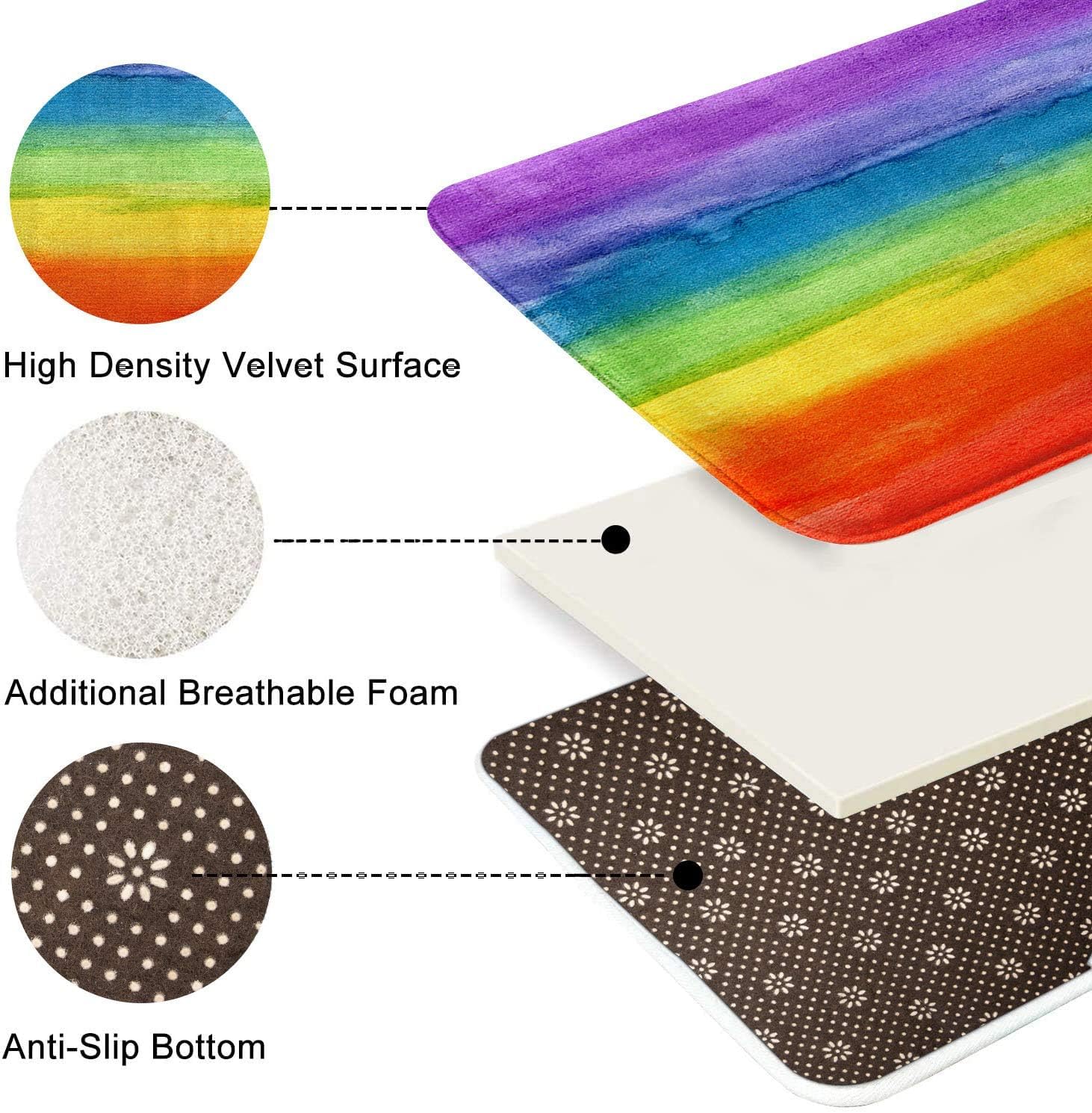 Britimes Bath Mat For Bathroom, Bathroom Mats Rugs No Silp, Colorful Stripe Rainbow Washable Cover Floor Rug Carpets Floor Mat B