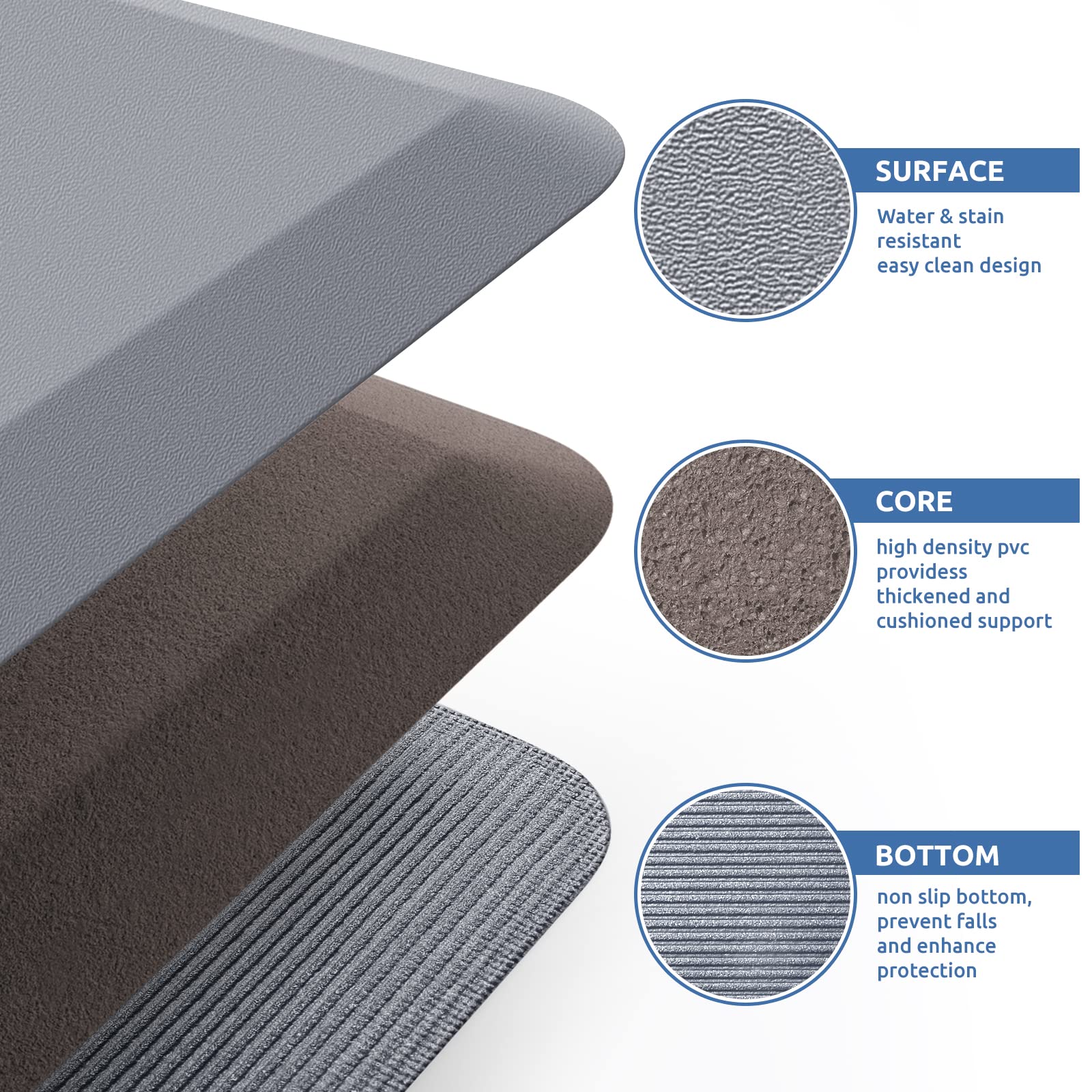 Kitchenclouds Kitchen Mat Cushioned Anti Fatigue Rug 20X39 Waterproof, Non Slip, Standing And Comfort Desk/Floor Mats For Ho