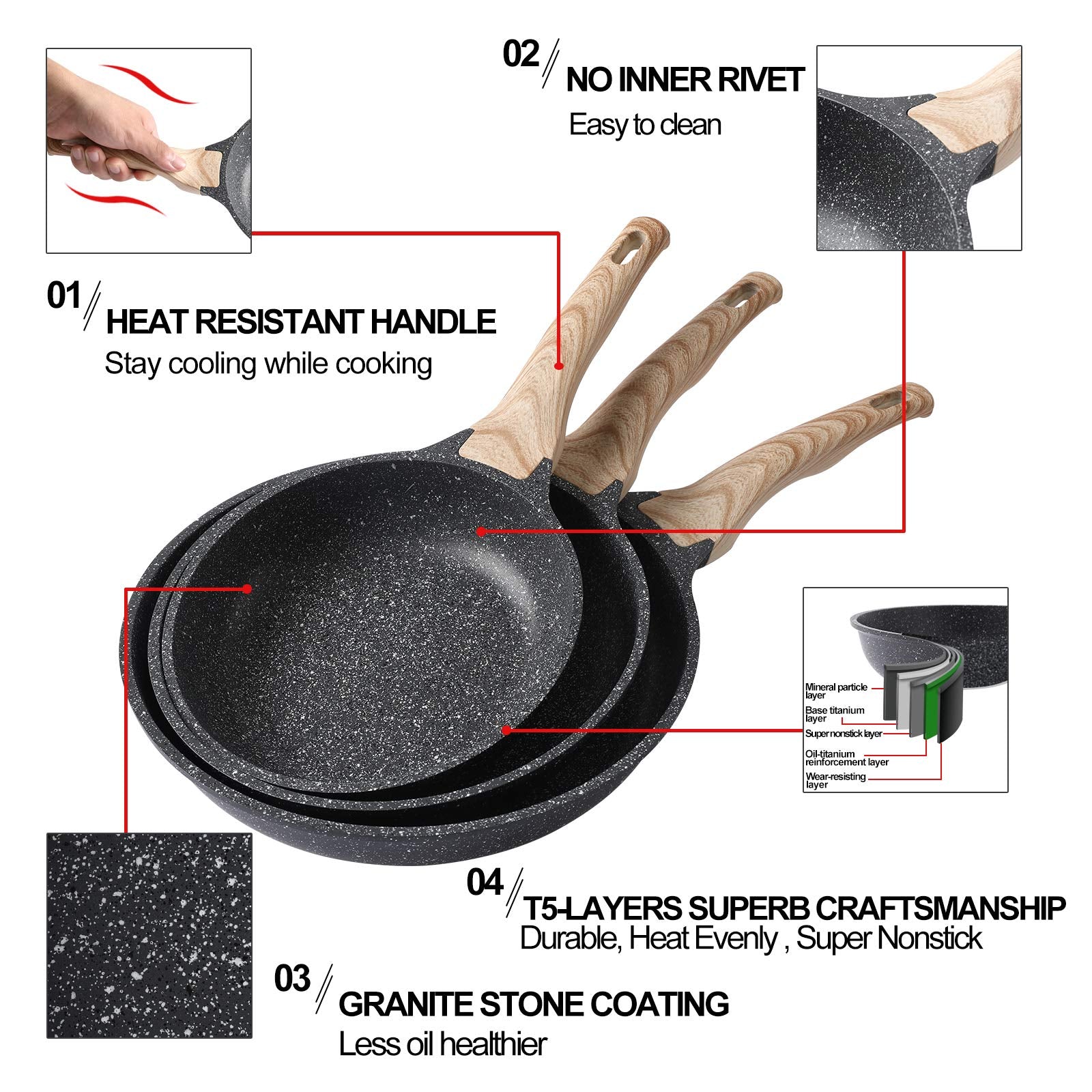 Motase Nonstick Frying Pan Skillets 3-Piece Set 8/9.5/11 Inch, Granite Coating Omelette Pan, 100% Pfoa Free Cookware Pan, Non St