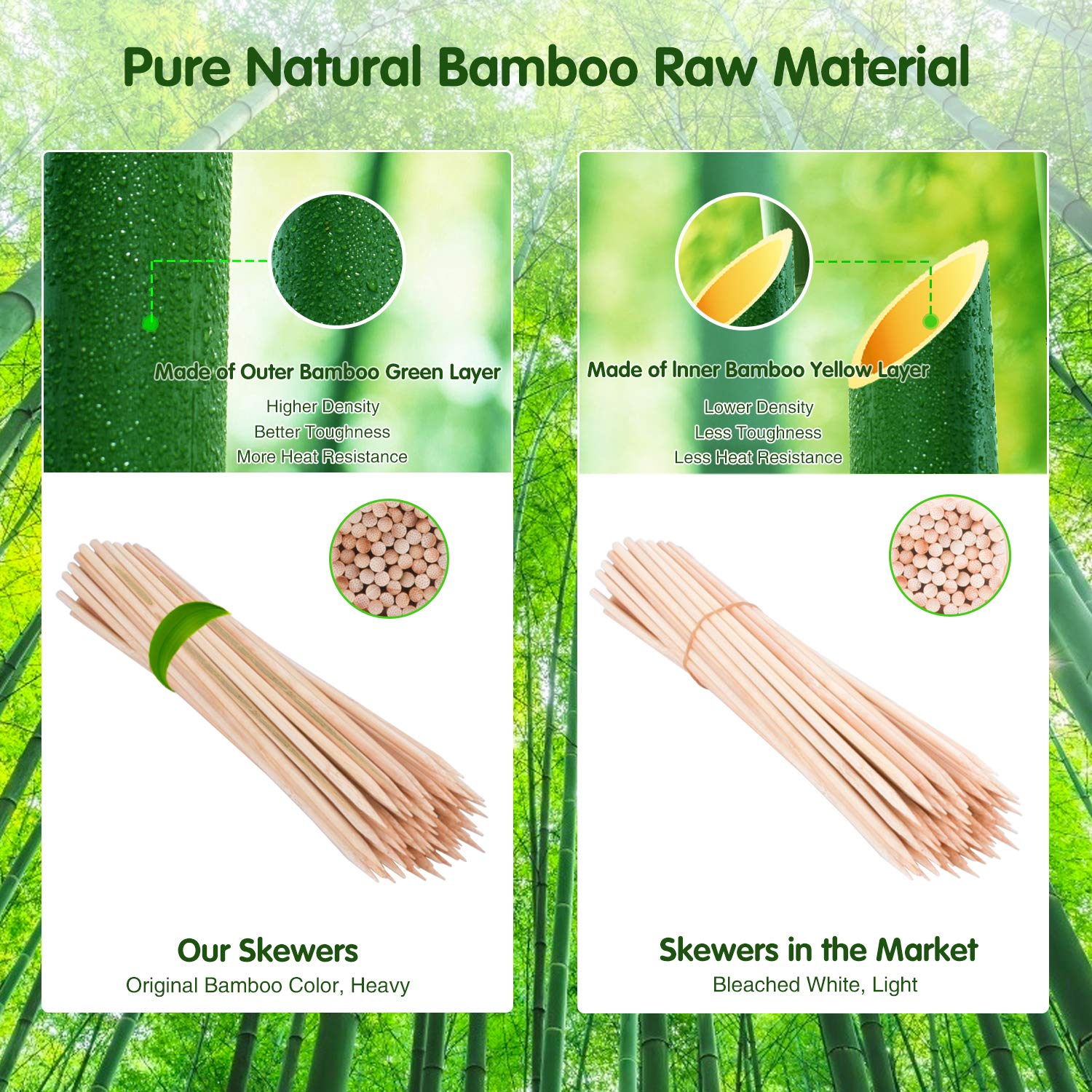 Minisland Premium 12 Inch Bamboo Wooden Skewers for Kabobs 4mm Thick Round BBQ Heavy Food Sticks 100 Counts -MSL167