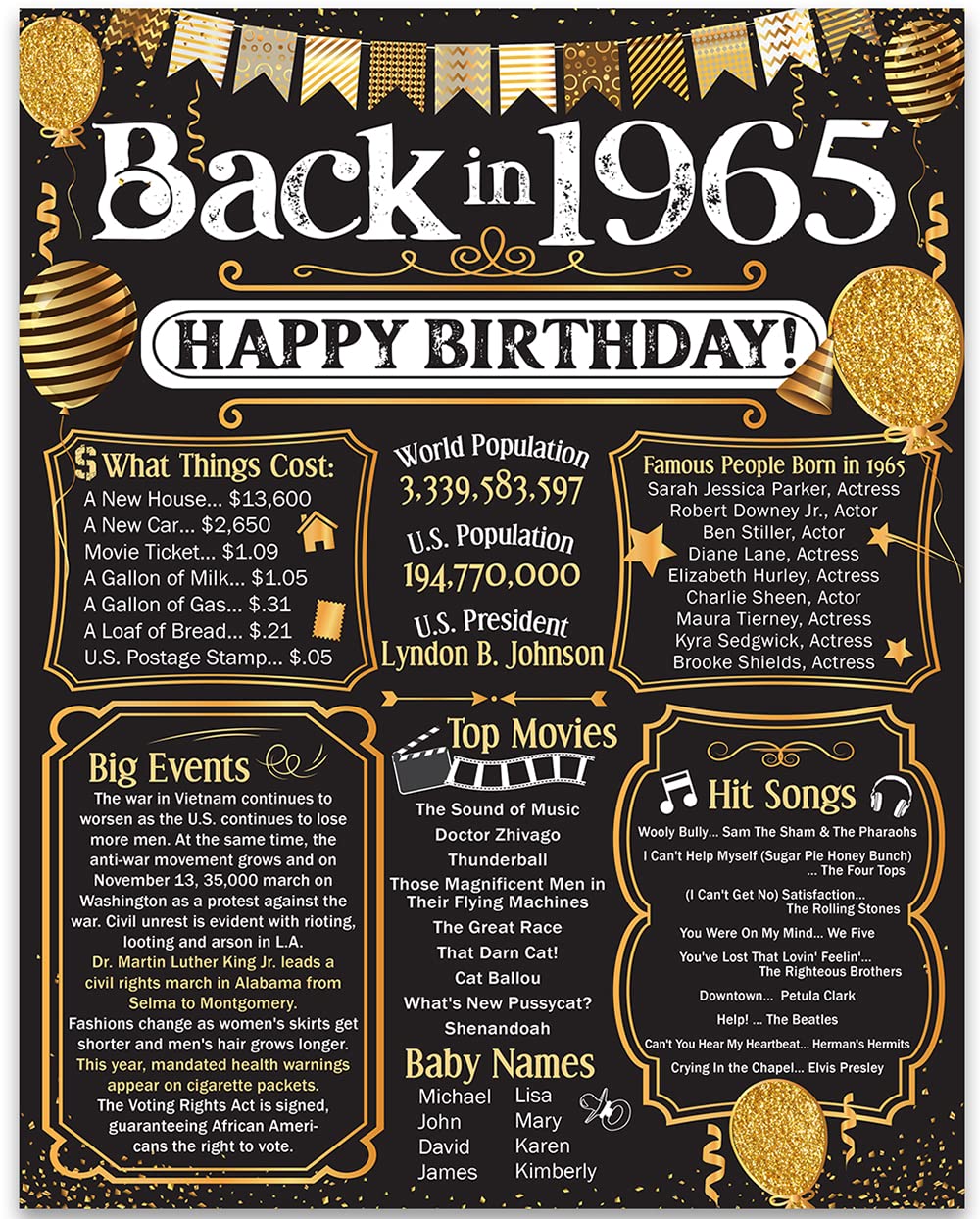 60th Birthday Party Decorations for 60th Birthday (Sixty) - Remembering The Year 1965 - Party Supplies - Gifts for Men and Women