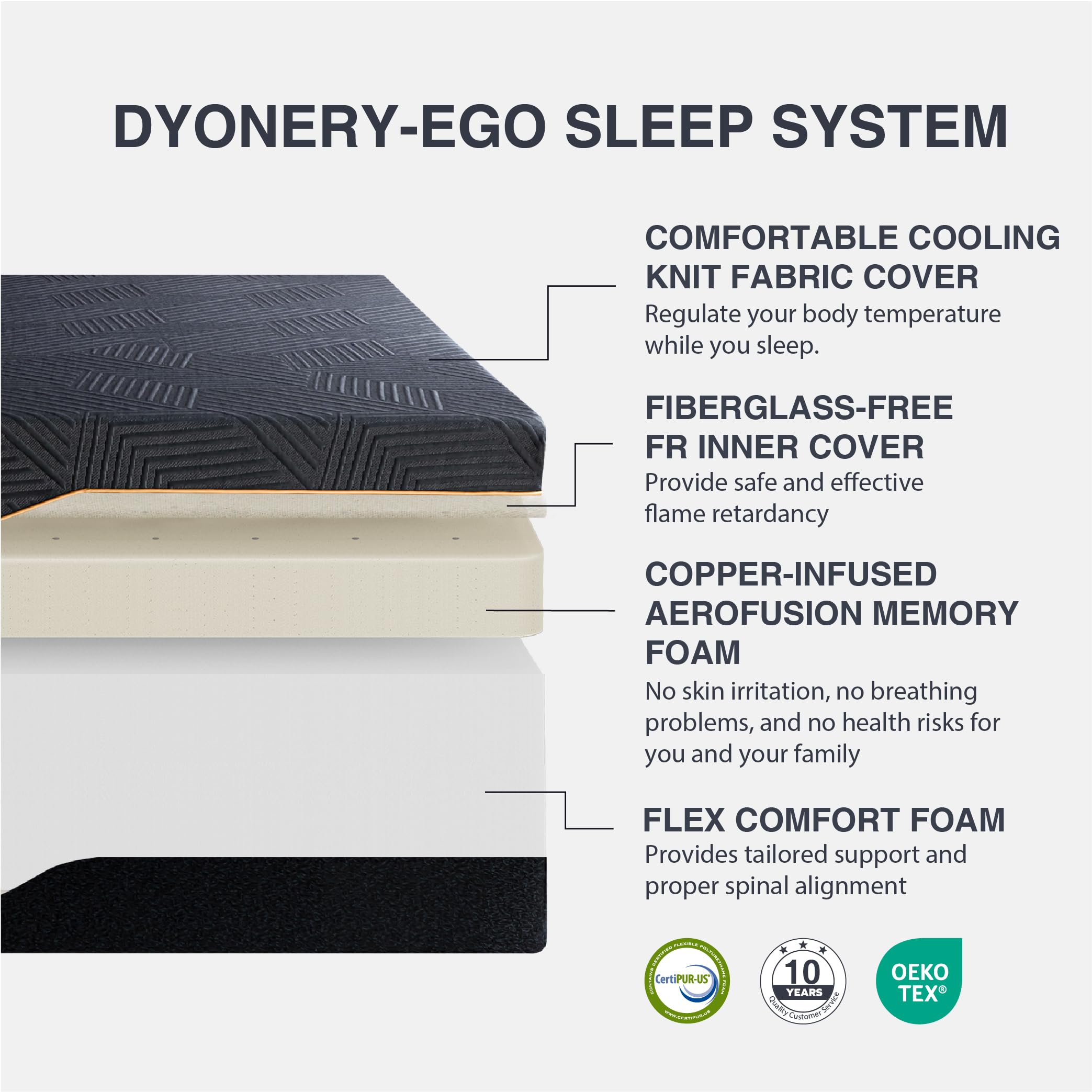 Dyonery Queen 14 Inch Memory Foam Mattress In A Box, Cooling Knit Fabric Cover, Copper-Gel Memory Foam, Made In Usa, Certipur-Us