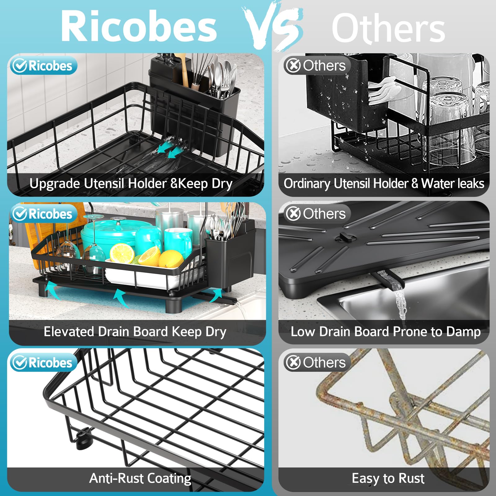 Ricobes Dish Drying Rack - 2 Tier Large Capacity Dish Rack- Dish Racks For Kitchen Counter With Drainboard, Rustproof Dish Drain