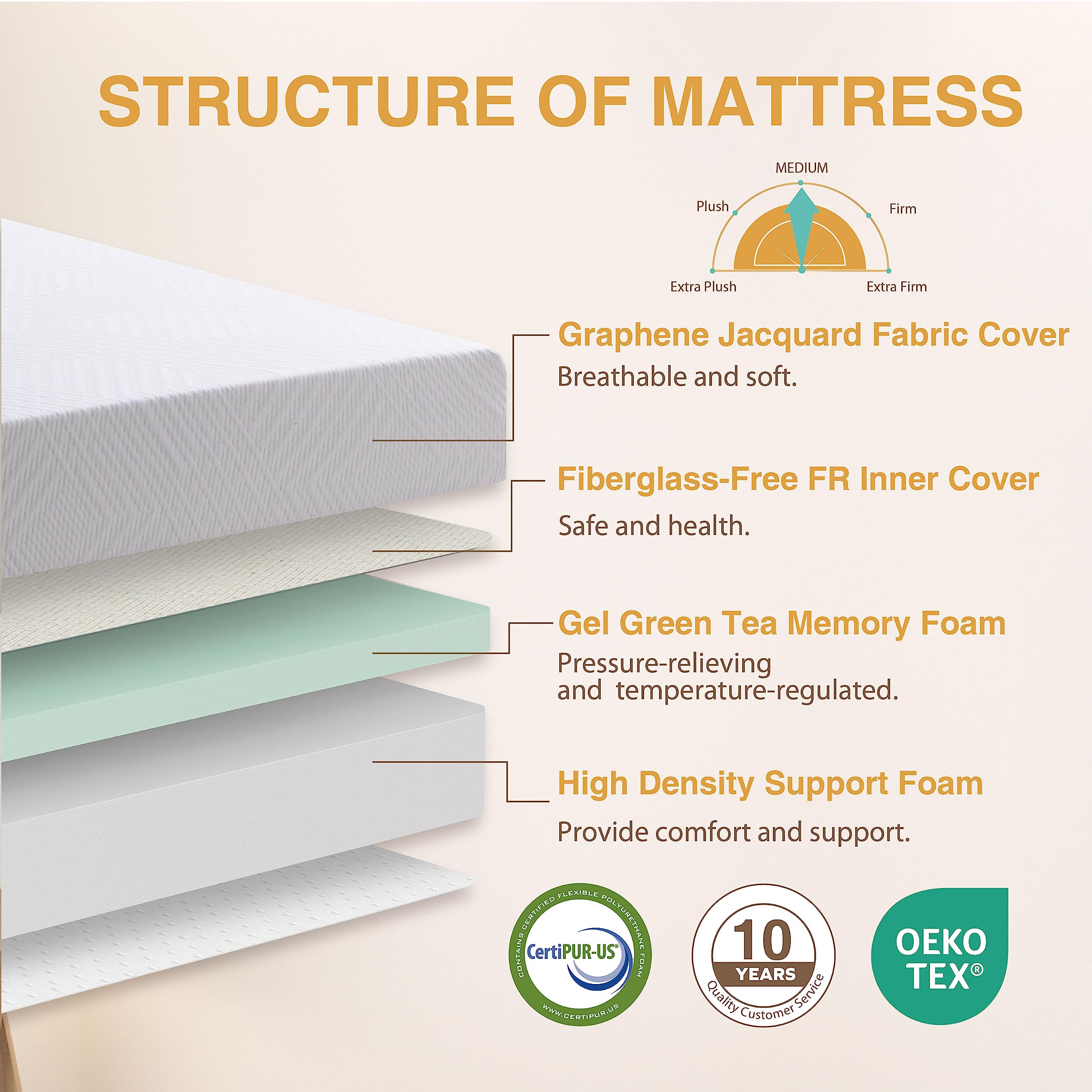 Dyonery 4.5 Inch Memory Foam Sofa Bed Mattress Replacement With Fiberglass-Free Fabric And Washable Cover For Sleeper Sofa And C