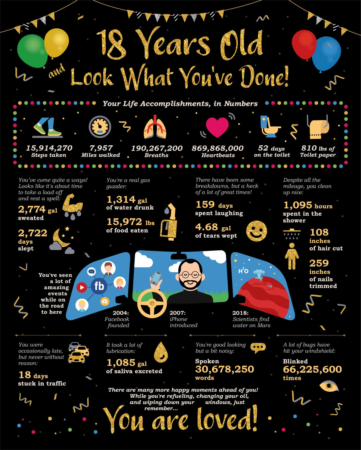 Paintio Card Birthday Boy'S Or Girl'S Life In Numbers - Girl Boys Birthday Gift Ideas For 18 Years Old - 18Th Birthday Gifts For