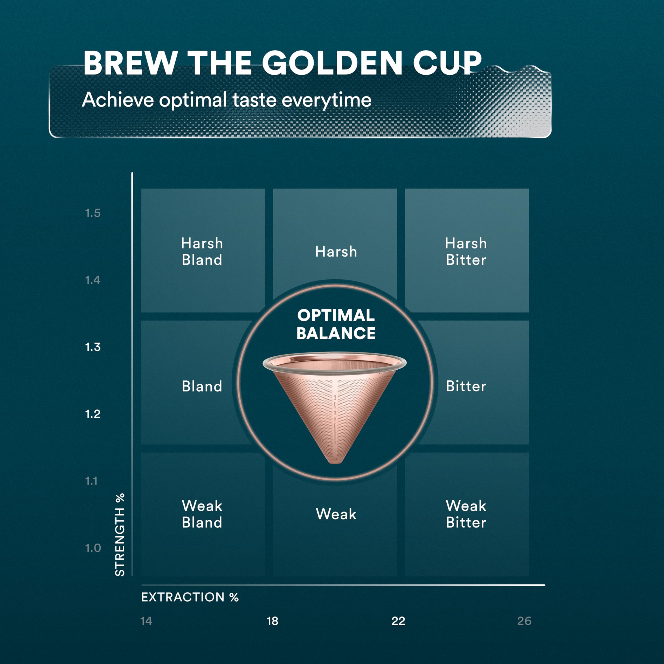 OVALWARE Paperless Stainless Steel Pour Over Coffee Filter - Reusable and Permanent Coffee Cone Dripper for Ovalware  Chemex  Hario and Other Carafes (Titanium Rose Gold)
