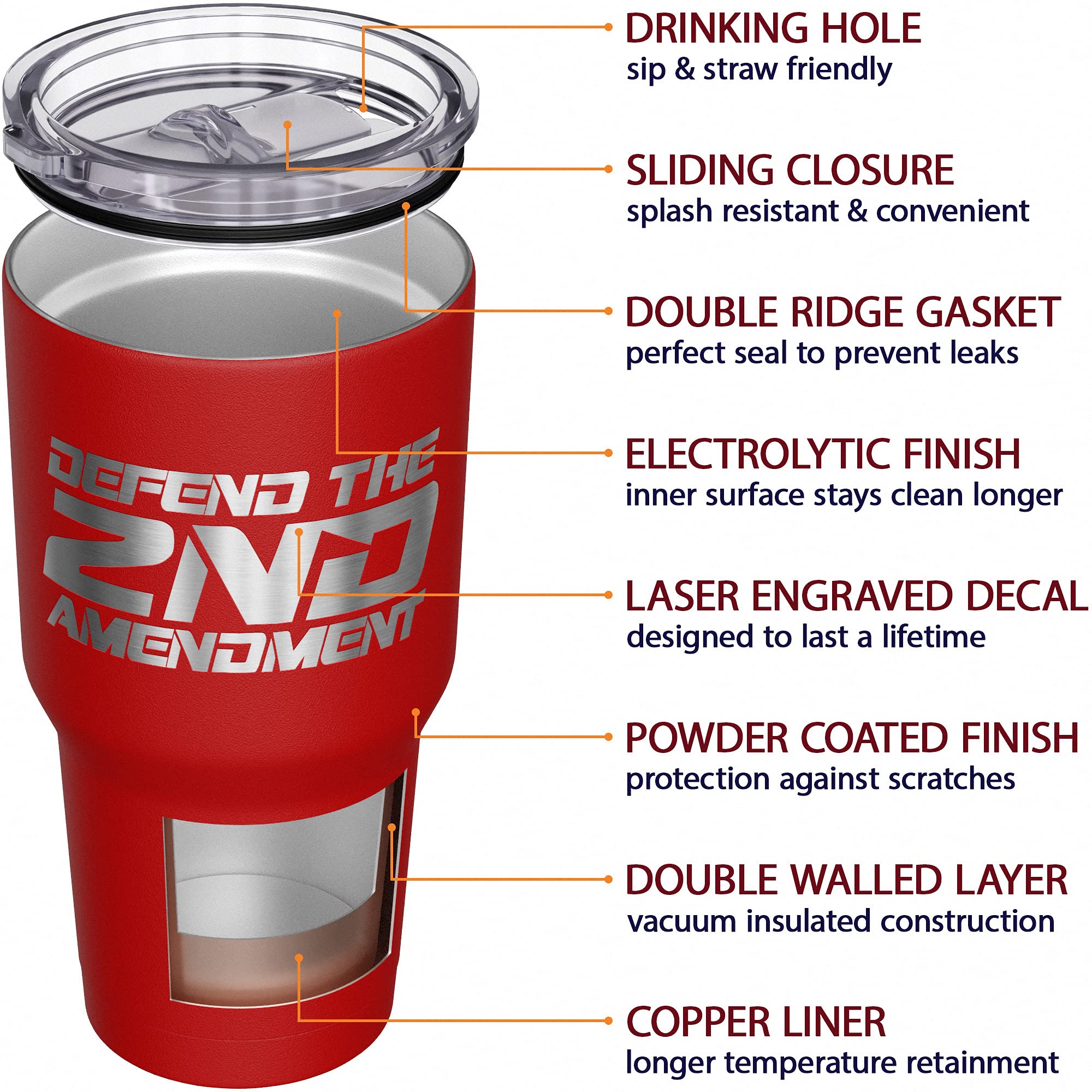 We The People Holsters - Defend The Second Amendment - Coffee Tumbler - American Flag Coffee Travel Mug - Engraved Tumbler - Double Insulated Tumbler - 30 oz