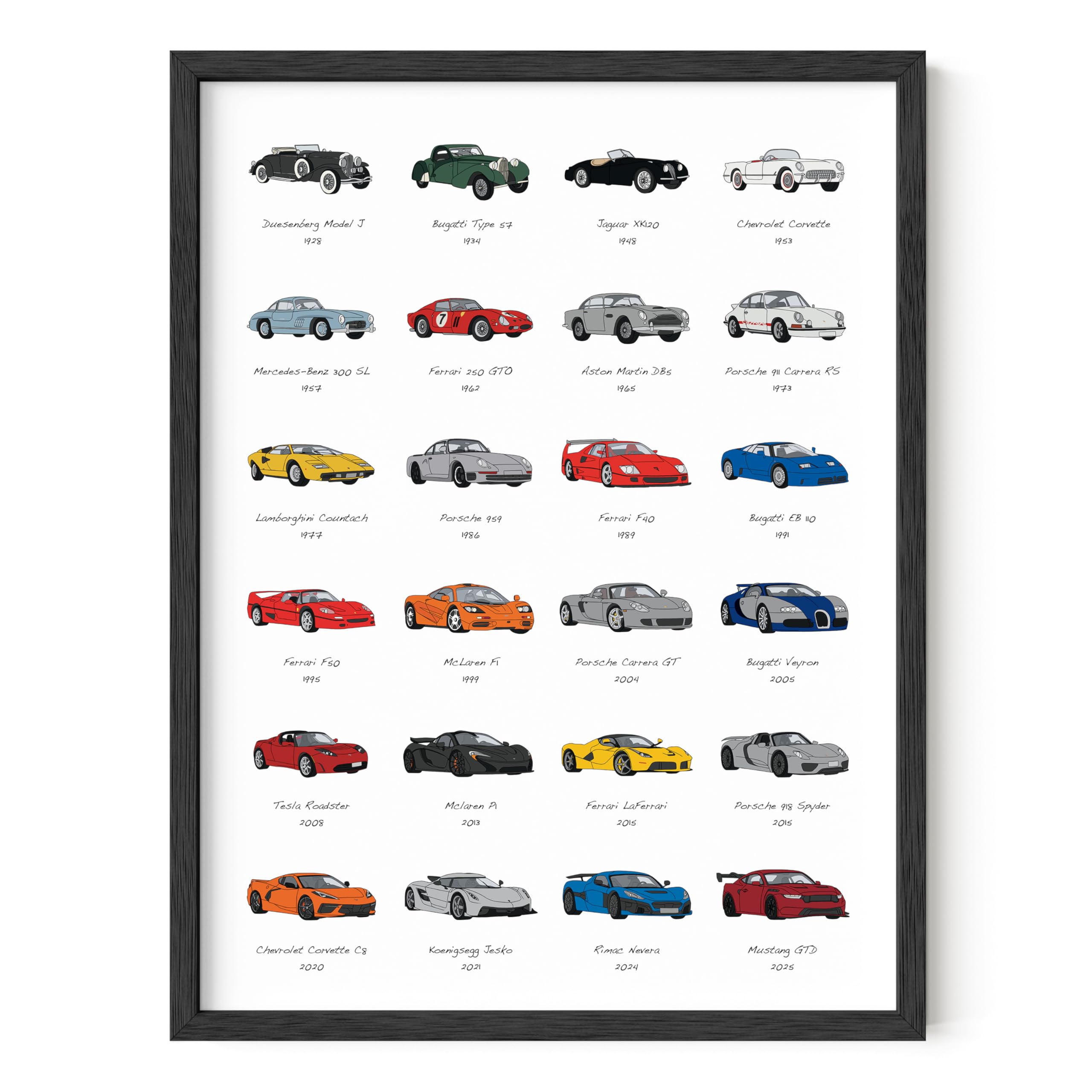 Haus And Hues Vintage Sports Car Poster - Man Cave Poster- Made In The Usa - Unframed 12X16