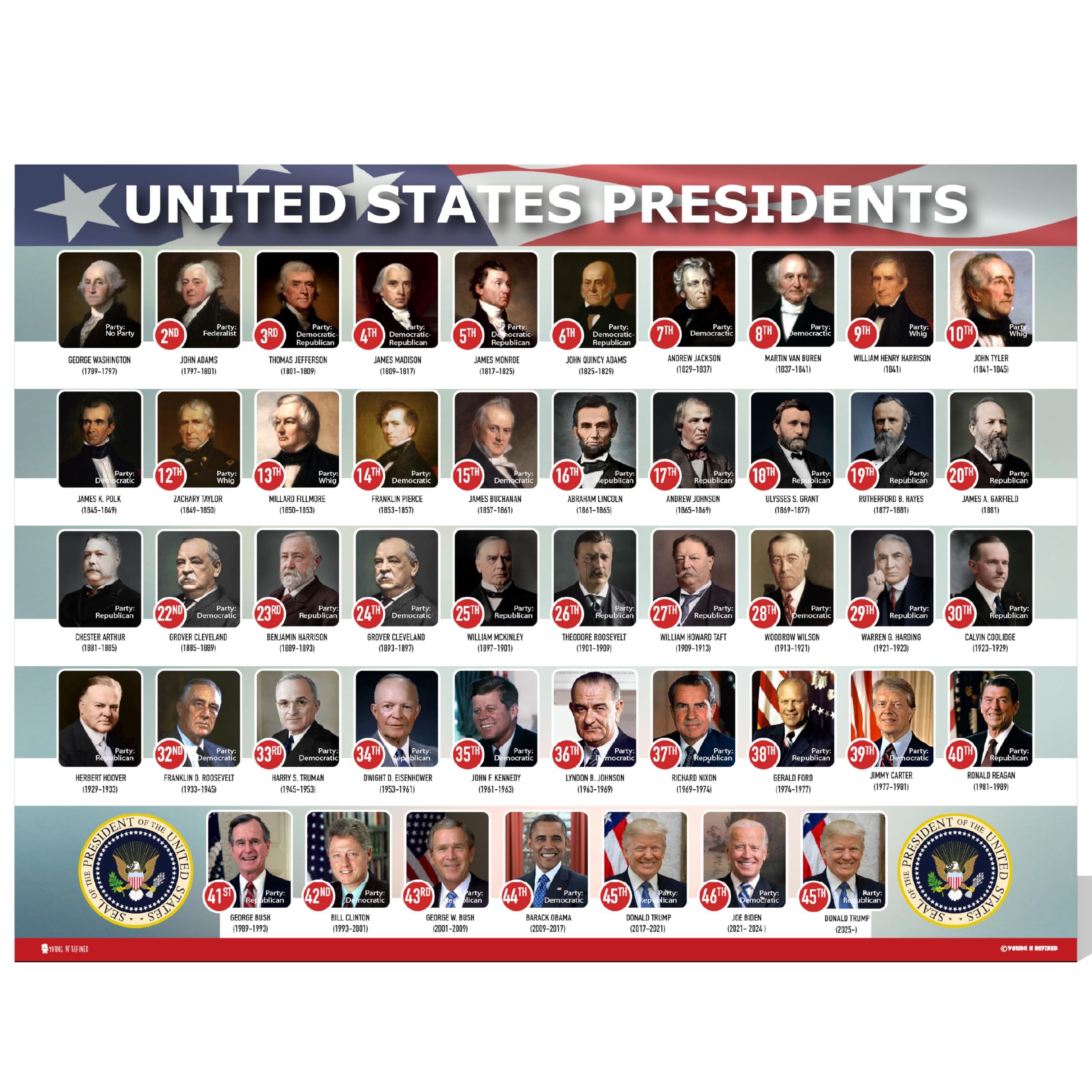 USA Presidents of the united states Of America poster NEW chart LAMINATED Classroom Landscape school wall decoration learning history flag metal (15x20)