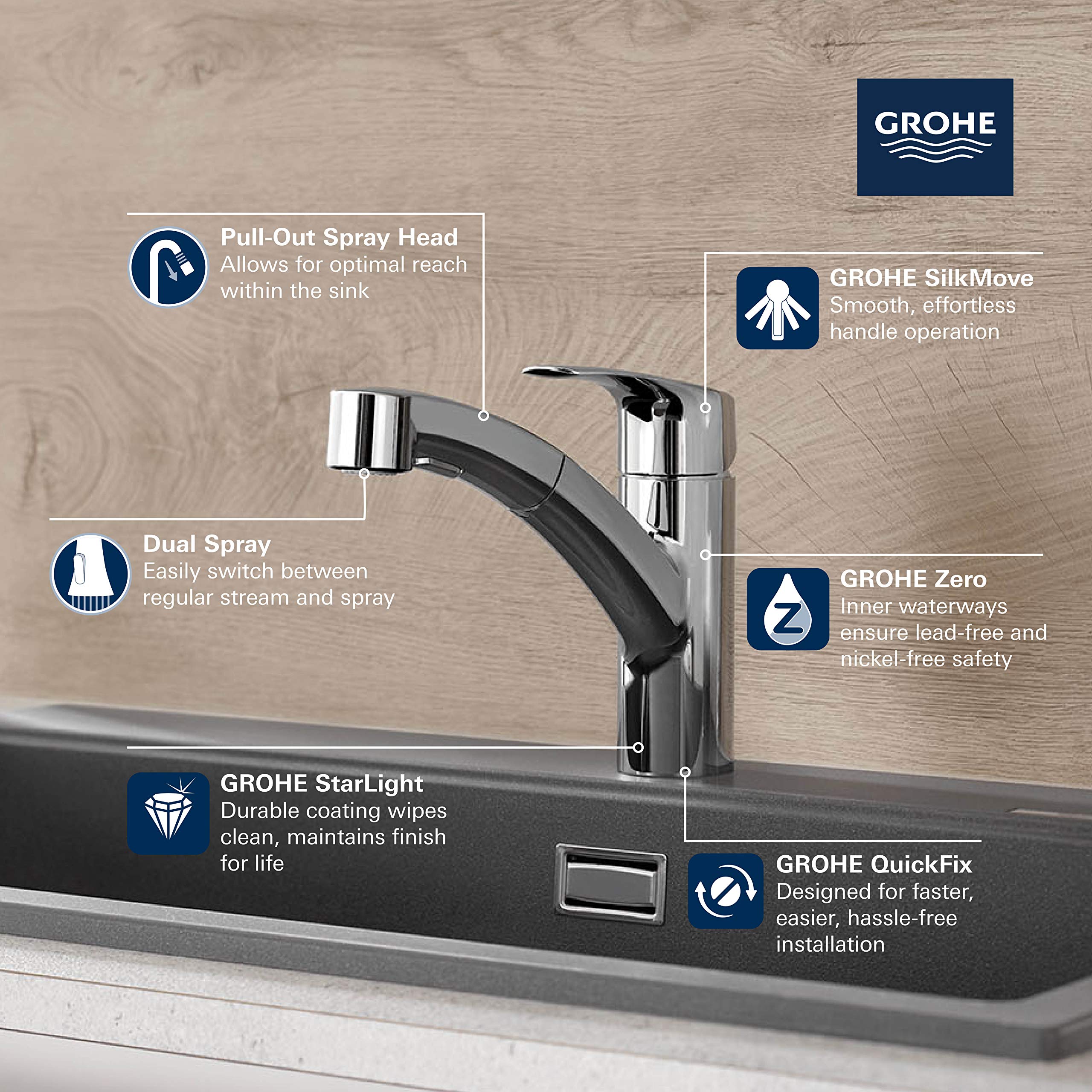 Grohe 30306Dc1 Eurosmart Dual Spray Pull-Out Kitchen Faucet With Sprayer Supersteel (Stainless Steel)