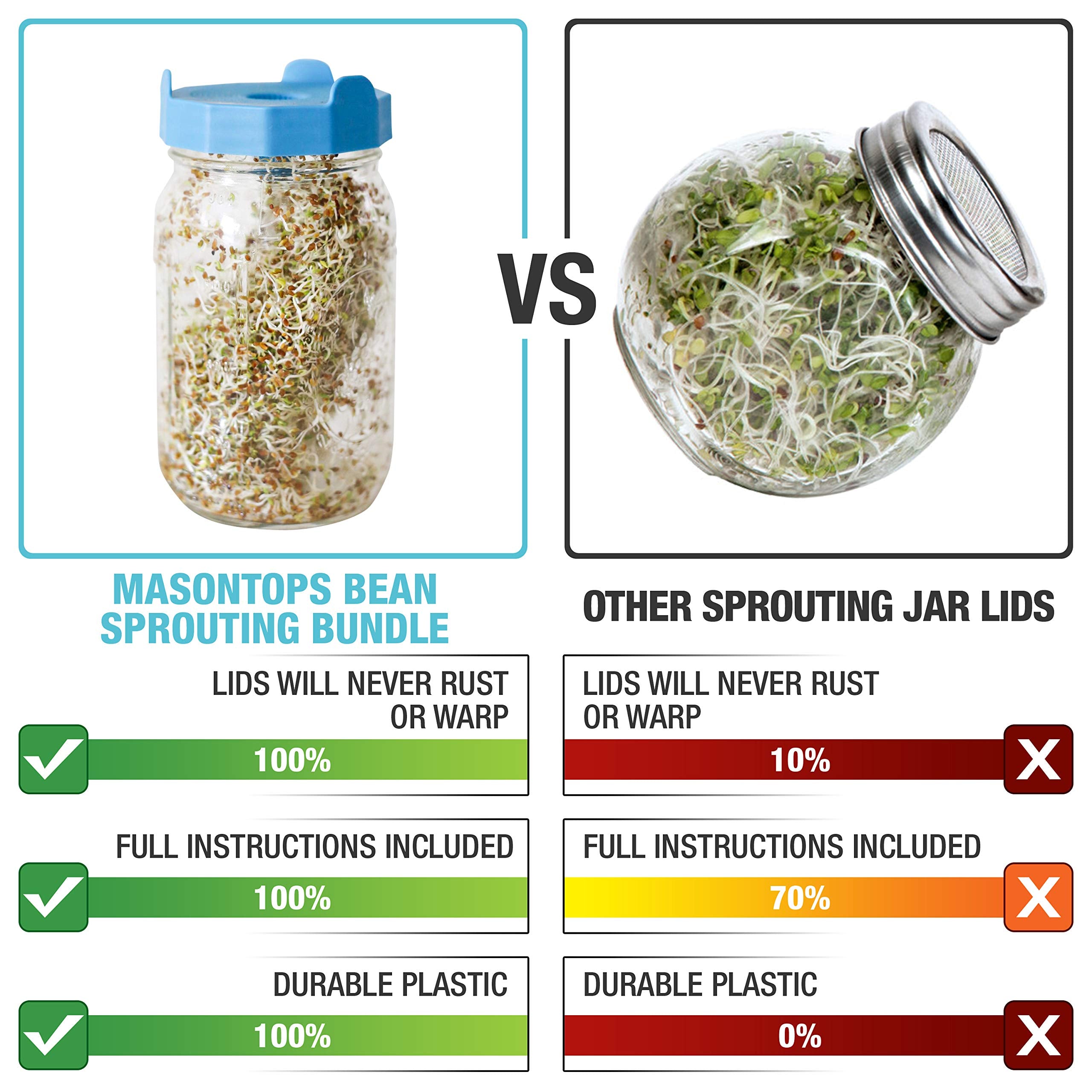 Masontops Bean Screen Sprouts Growing Kit - Sprouting Lids & Sprout Mixes Microgreens Growing Kit - Sprouting Kit Wide Mouth Mas