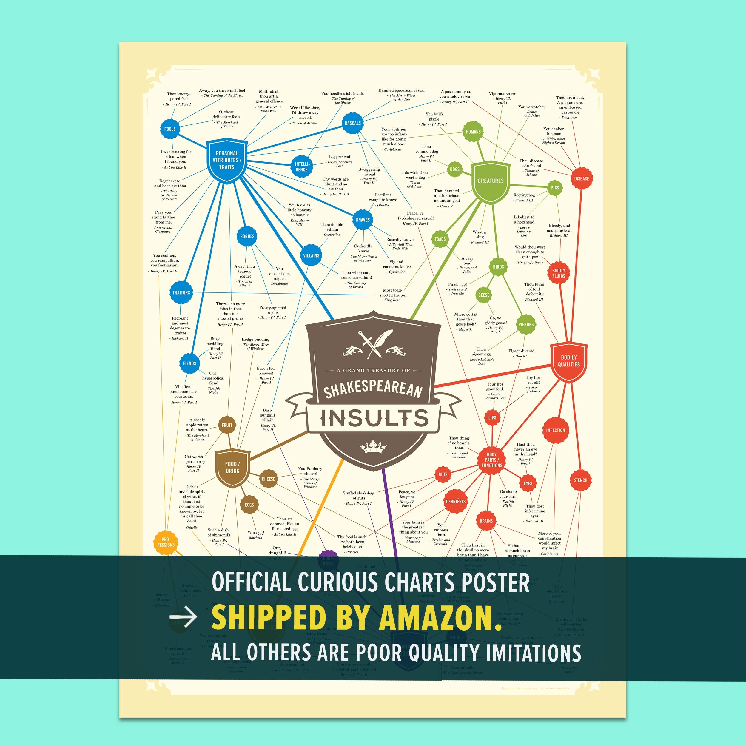 Curious Charts Commission Shakespeare Insults Poster | 18x24 | Funny Quotes