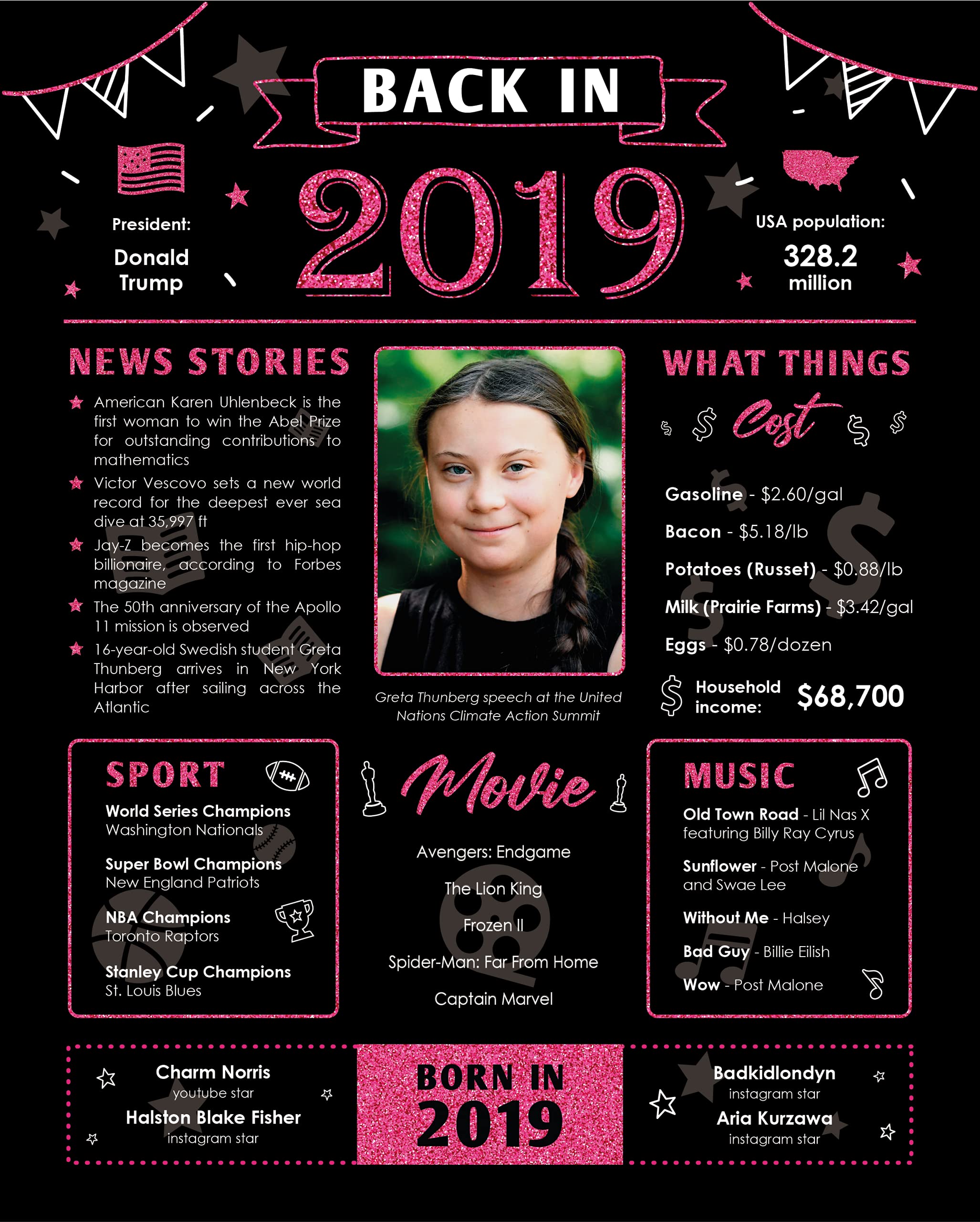 Back In 2019 Birthday Card - 4Th Birthday Gift For Girl Or Boy - 4Th Birthday Decoration For Her Or Him - Table Centerpiece For