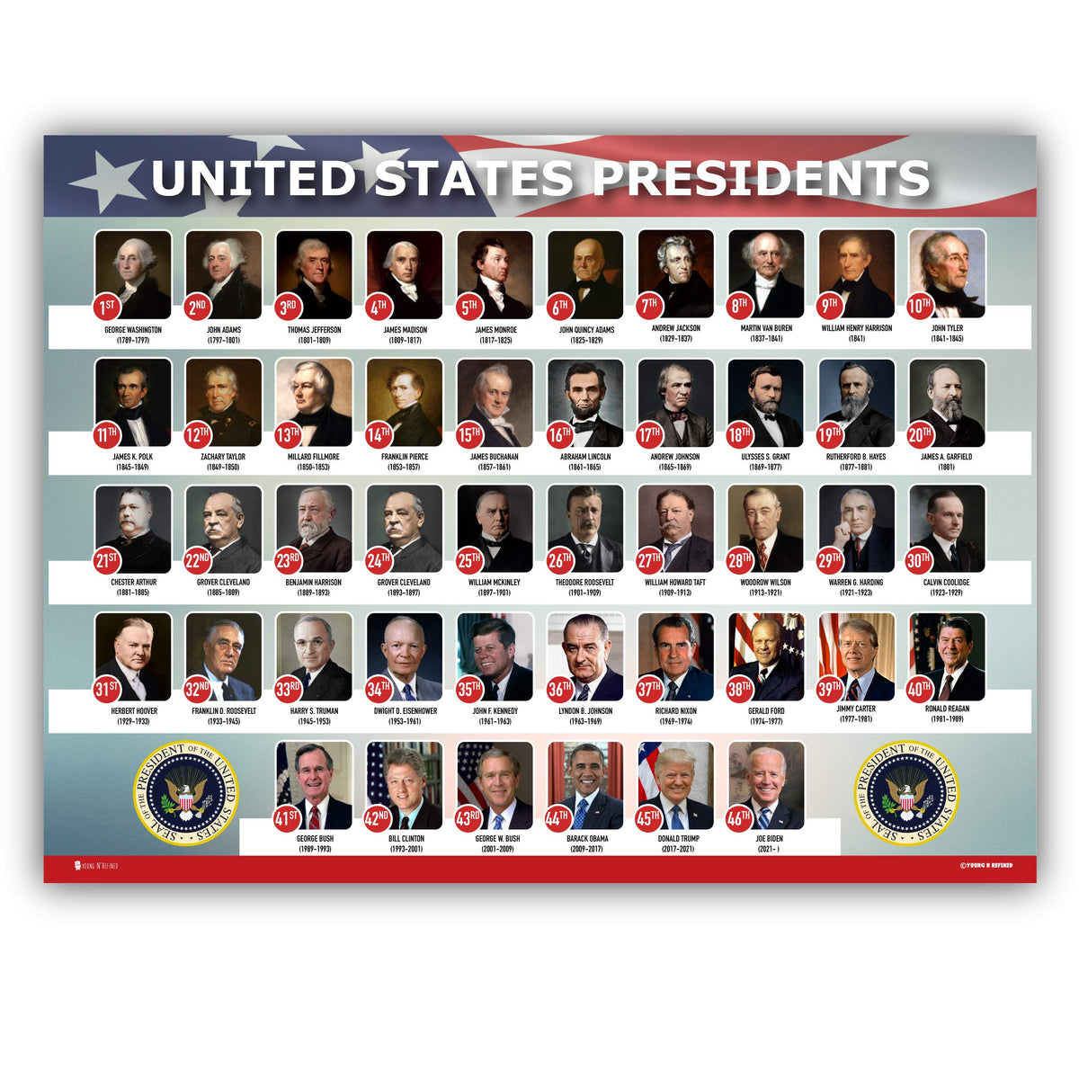 Usa Presidents Of The United States Of America Poster New Chart Laminated Classroom Landscape School Wall Decoration Learning Hi