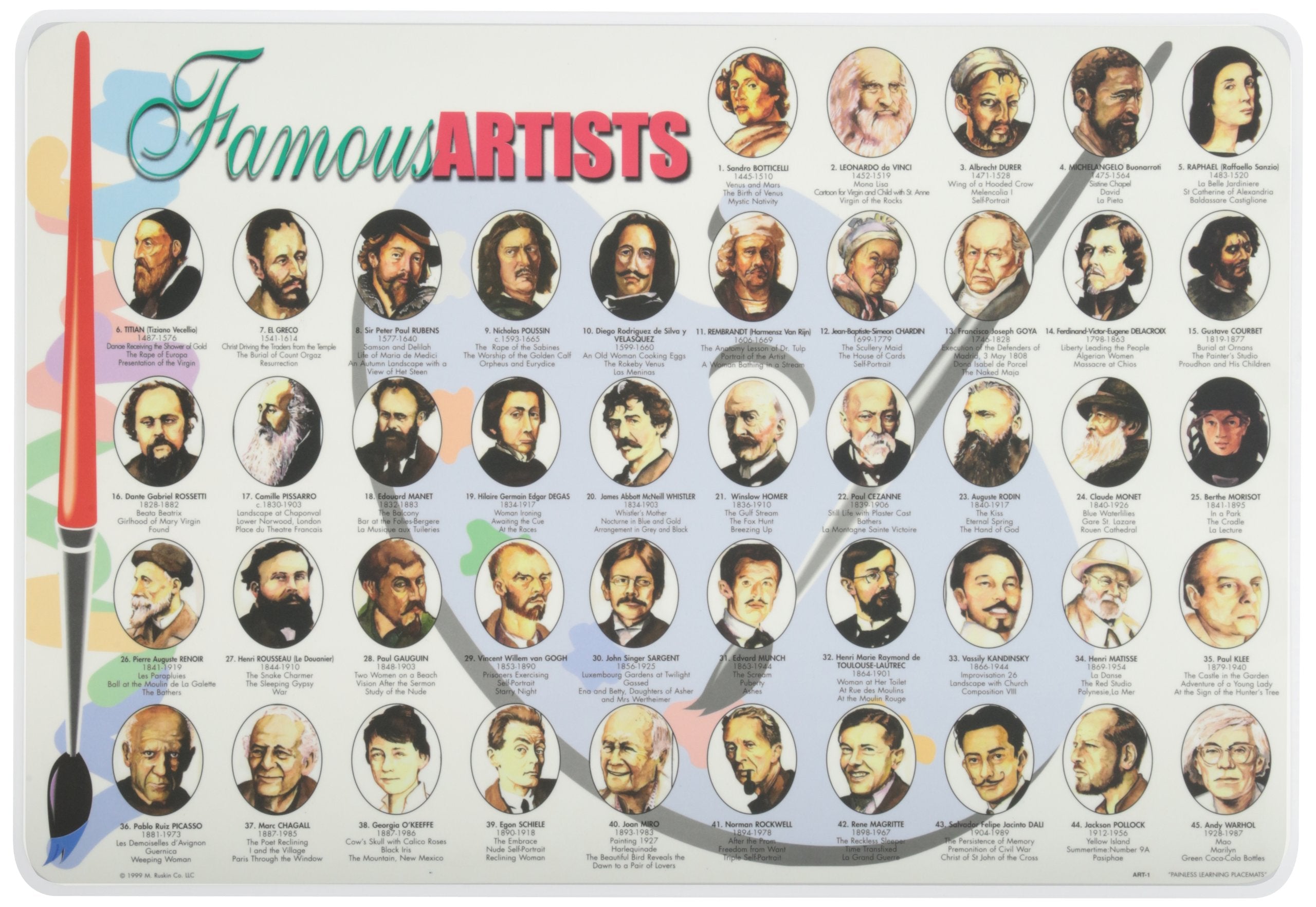 Painless Learning Famous Artists Placemat, Large
