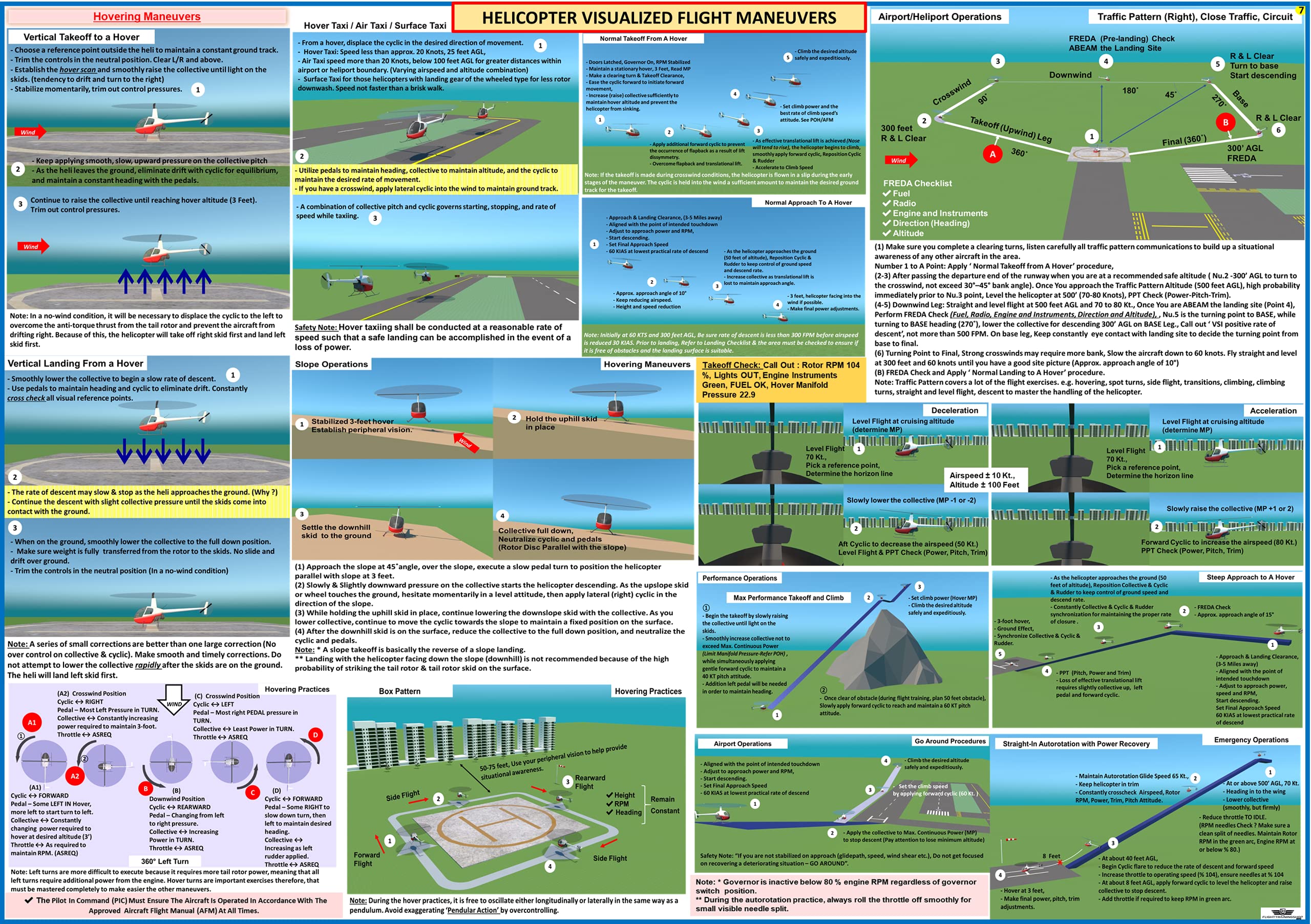 Fts Faa Helicopter Visualized Flight Maneuvers ( Poster - Size: 27X19 In )