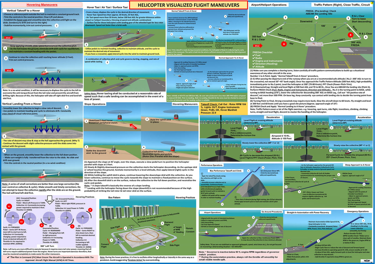 Fts Faa Helicopter Visualized Flight Maneuvers ( Poster - Size: 27X19 In )