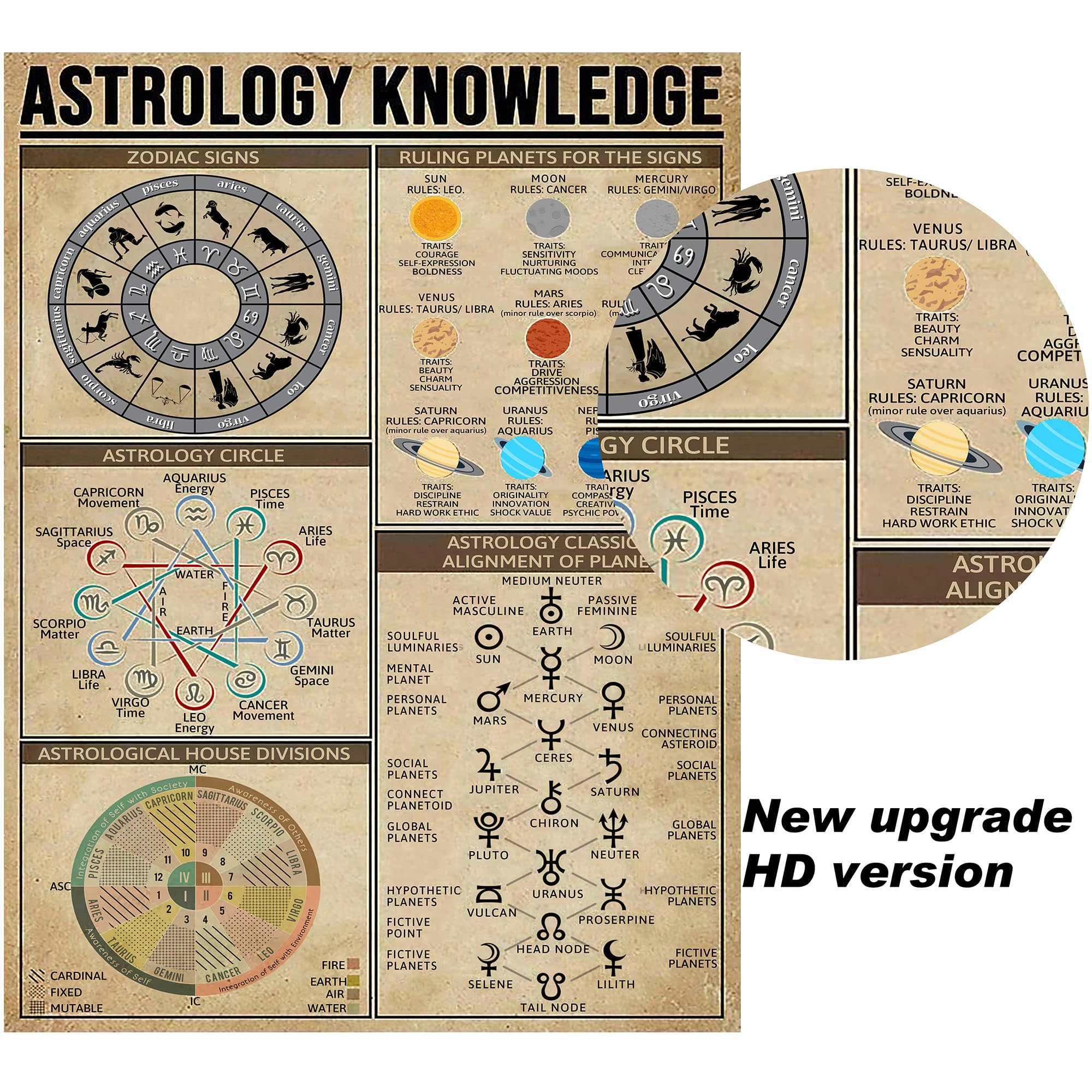 Paiion Astrology Knowledge Metal Sign Vintage Club Decor Guide For Divination Lovers Tin Poster Home Room Bar Wall Decoration 16