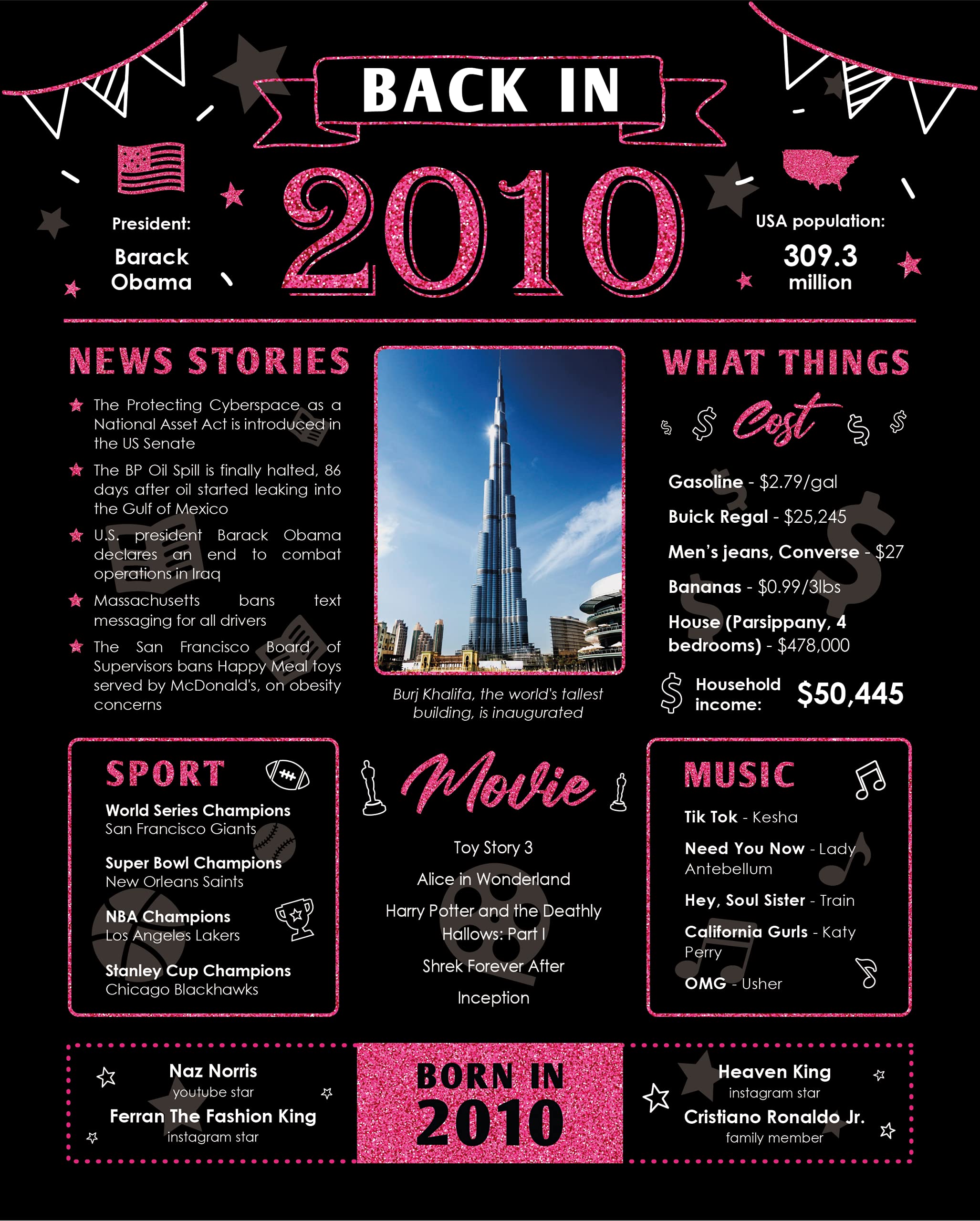 Back In 2010 Birthday Card - 13Th Birthday Gift For Girl Or Boy - 13Th Birthday Decoration For Her Or Him - Table Centerpiece Fo