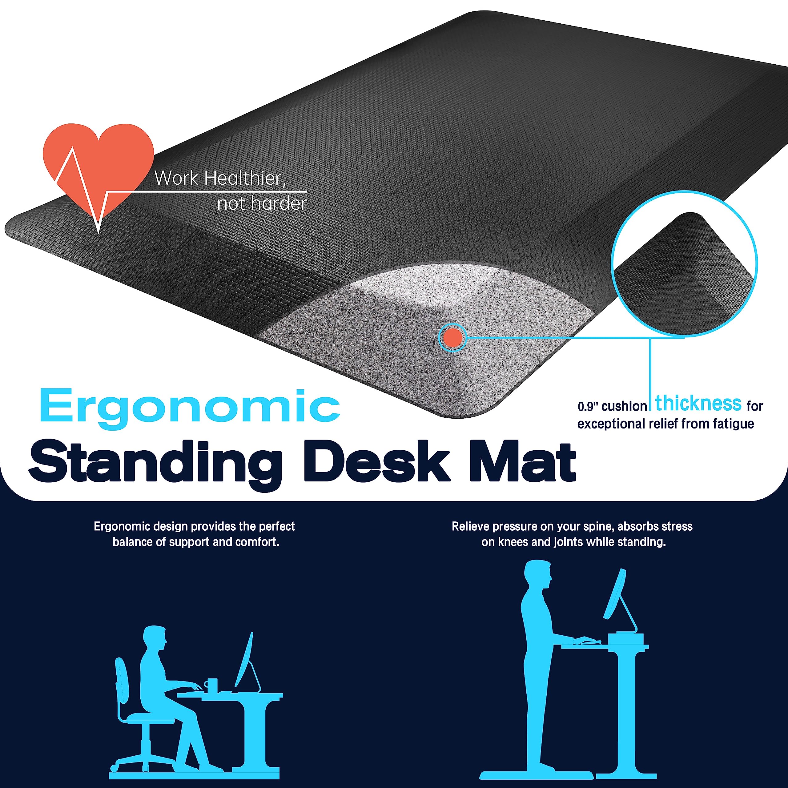 Featol Anti Fatigue Mats For Standing, 9/10 Extra Thick Ergonomic Standing Desk Mat, Comfort & Durable Memory Foam Standing Mat