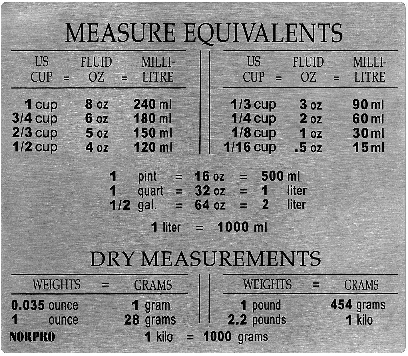 Norpro Stainless Steel Measure Equivalent Magnet, 1-Pack, Gray