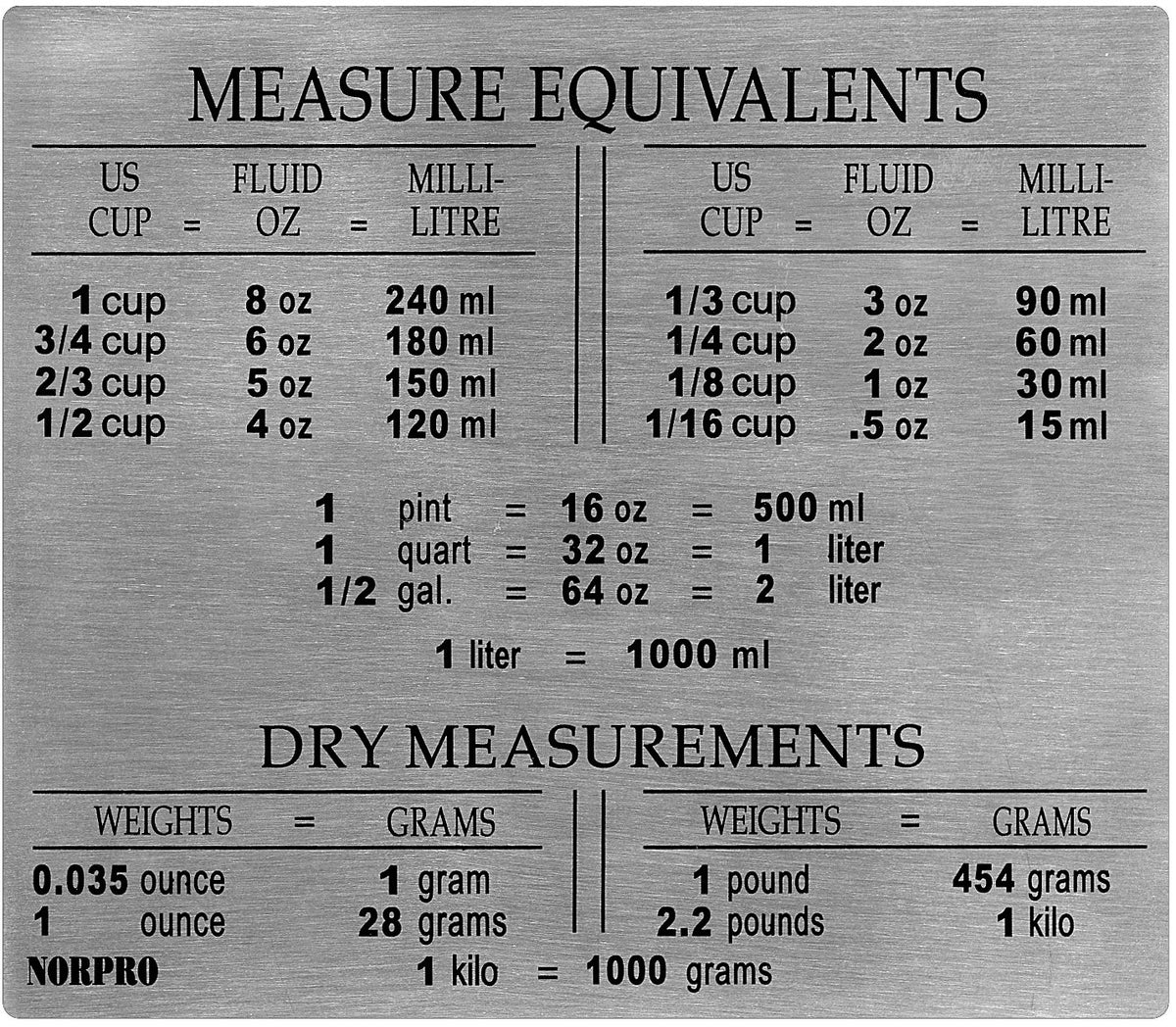 Norpro Stainless Steel Measure Equivalent Magnet, 1-Pack, Gray