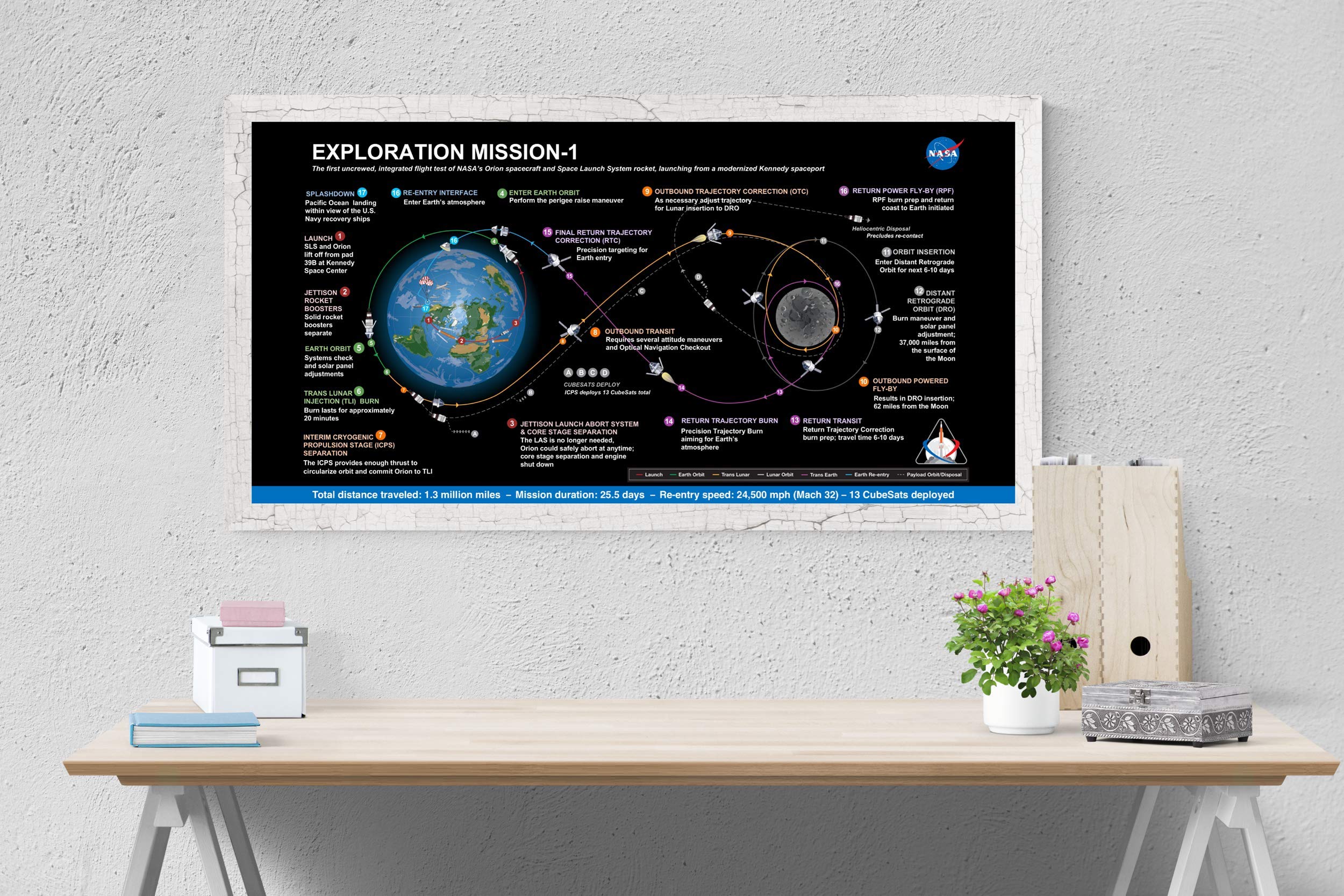 Artemis 1 Lunar Flight Plan | Nasa Art Print (5X10)