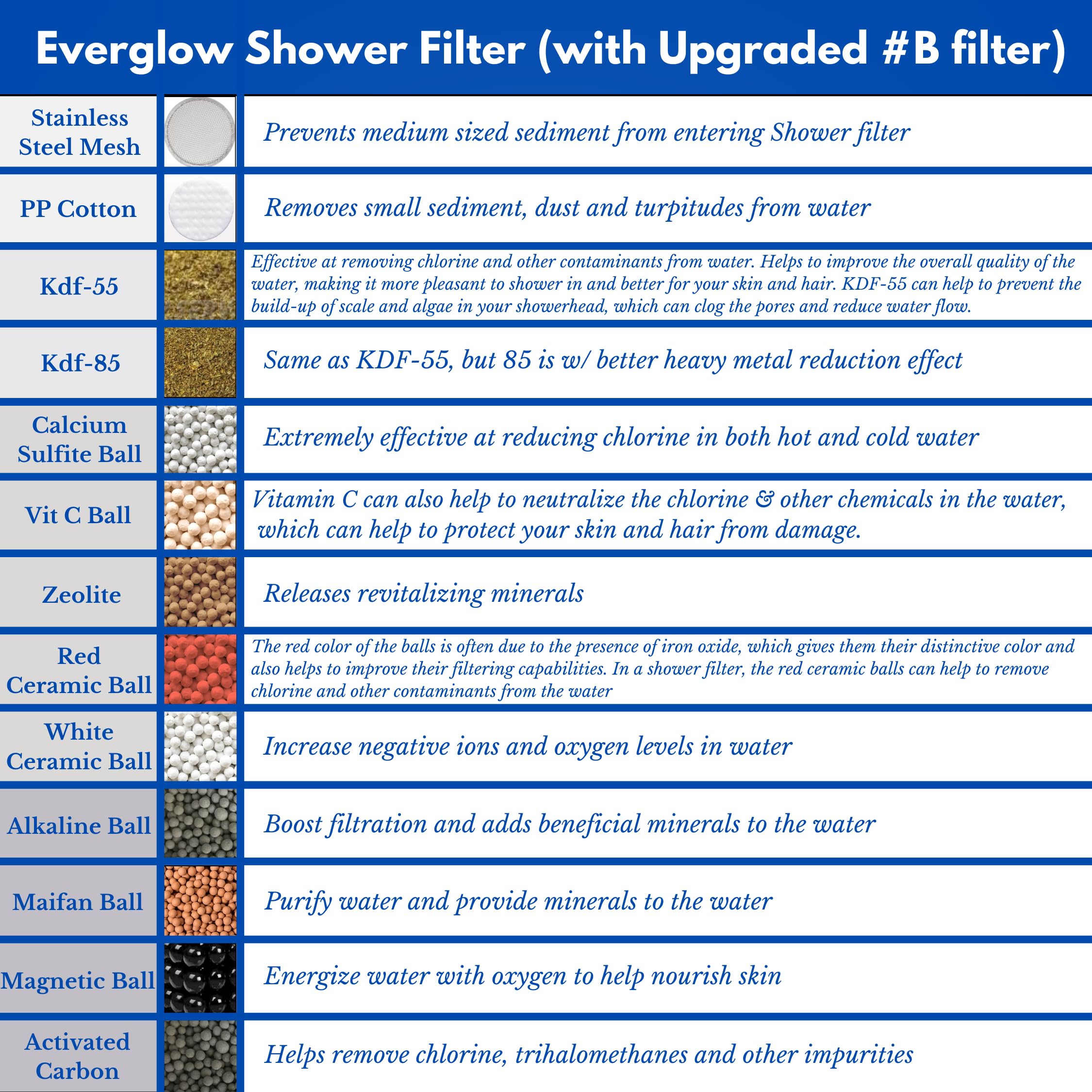 Everglow High-Output Shower Filter, Reduces Chlorine, Dry Skin, Dandruff, Eczema, Heavy Metals And Vitamin C Infused For Dandruf