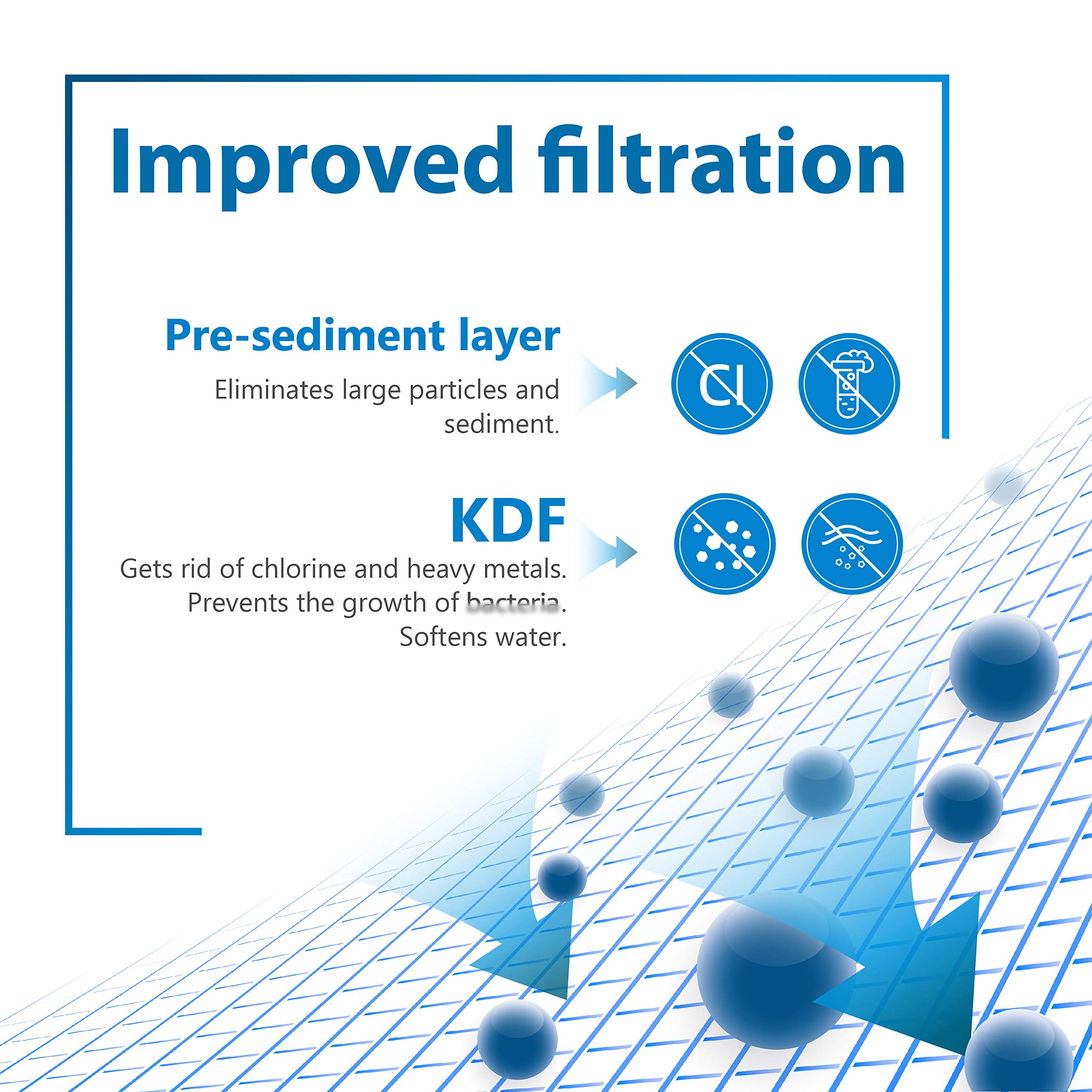 Filterlogic Whr-140 Shower Filter Replacement For Culligan Whr-140, Wsh-C125, Ish-100, Hsh-C135, Shower Head Water Filter, With