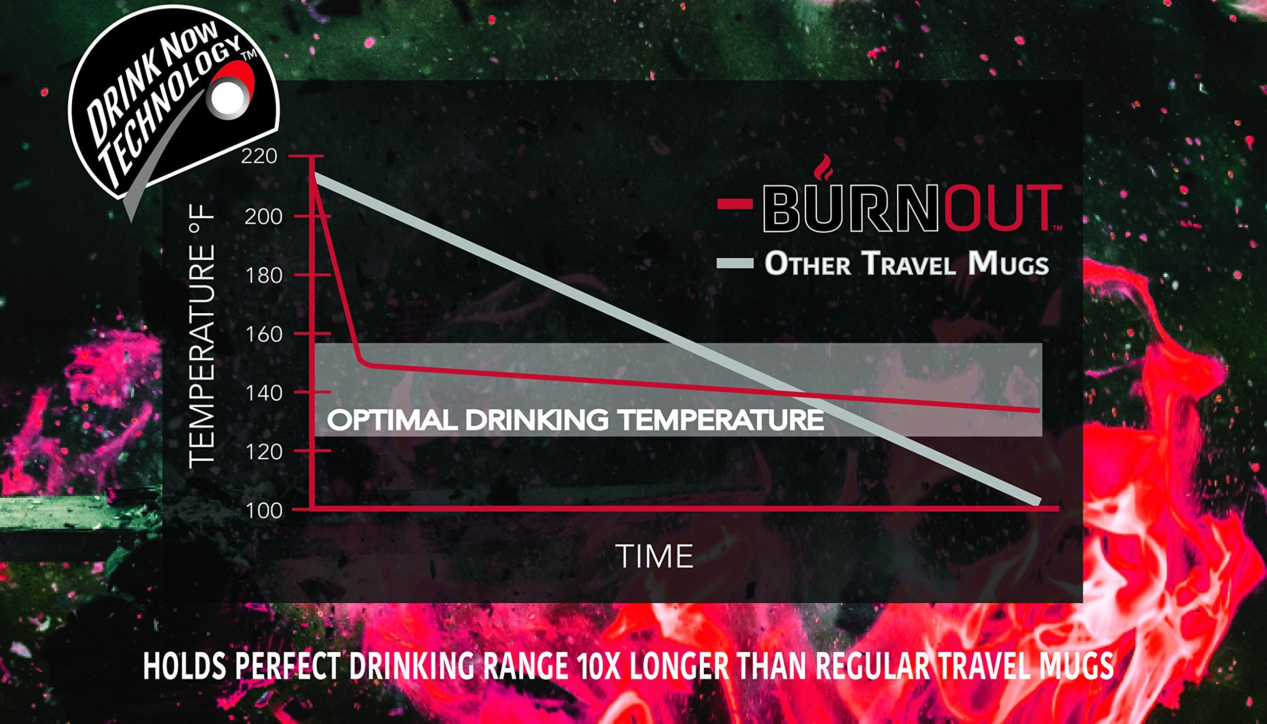 Lexo Burnout Temperature Regulating Travel Mug 12 Oz Black - Drink Now & Heat-Zorb Tech