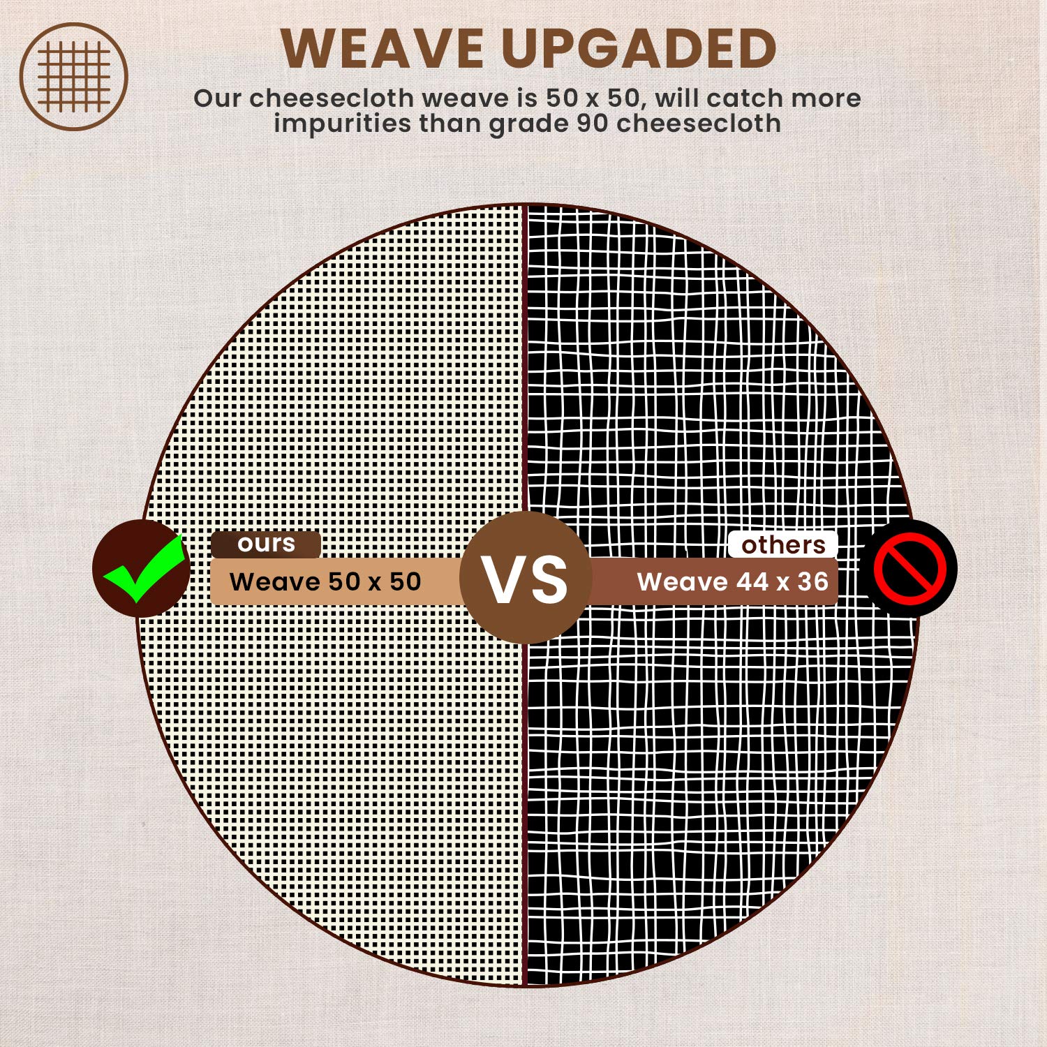 Precut Cheesecloth, 25 X 25'' 4 Pack, Grade 100, Ultra Fine Muslin Cloth For Straining & Cooking, 100% Unbleached Cotton Cloths