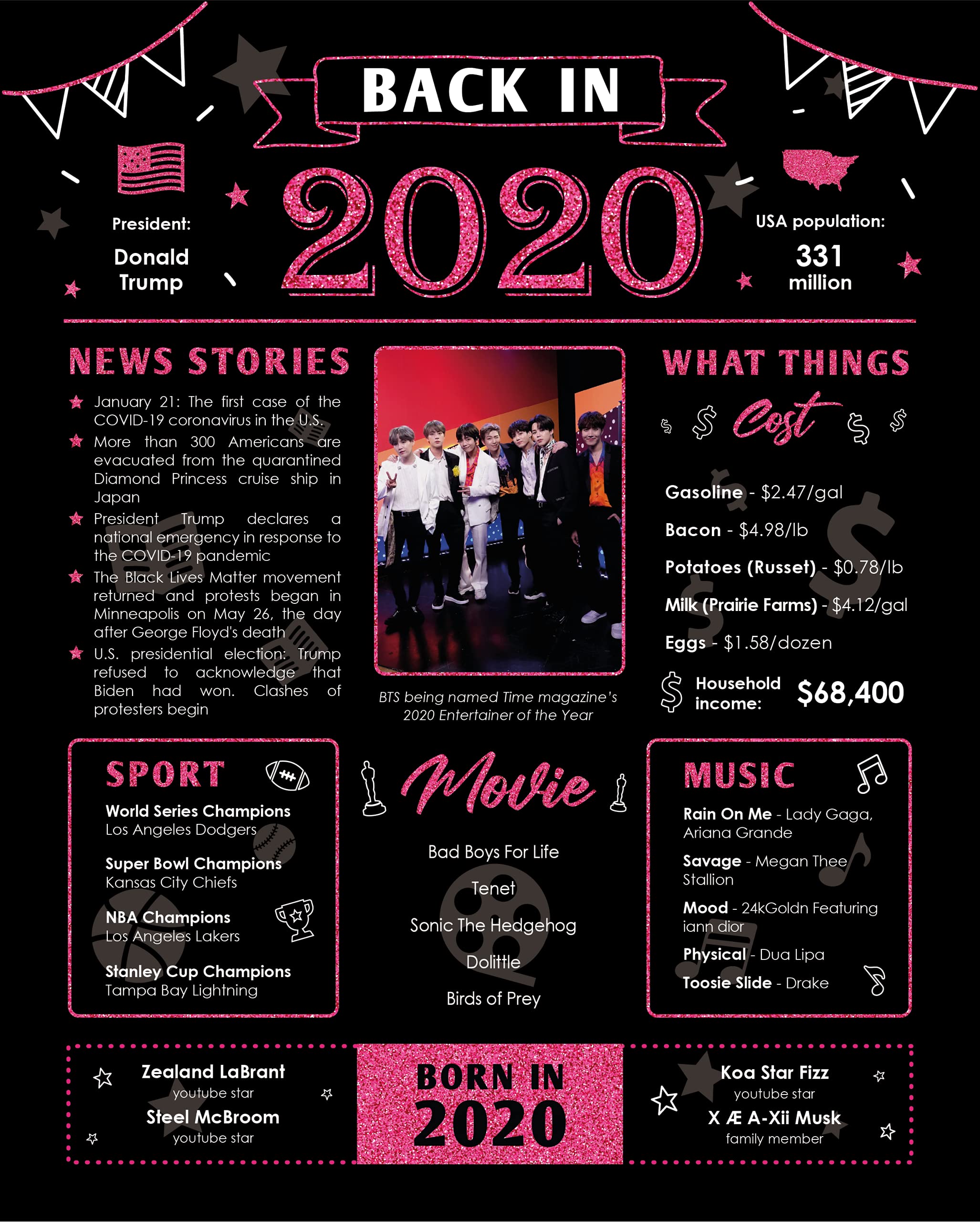 Back In 2020 Birthday Card - 3Rd Birthday Gift For Girl Or Boy - 3Rd Birthday Decoration For Her Or Him - Table Centerpiece For