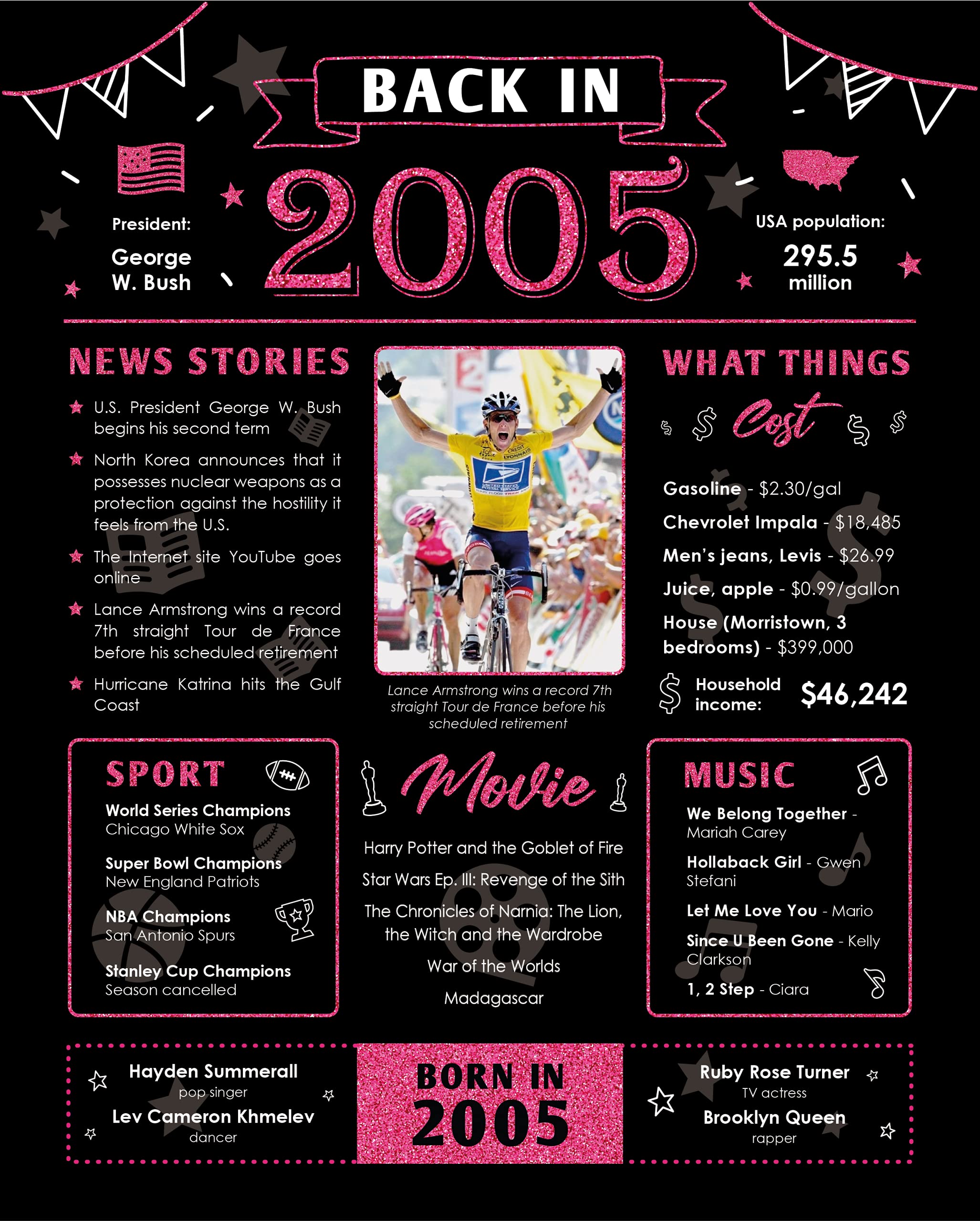 Back In 2005 Birthday Card - 18Th Birthday Decoration For Her Or Him - 18Th Birthday Gift For Women Or Men - Table Centerpiece F