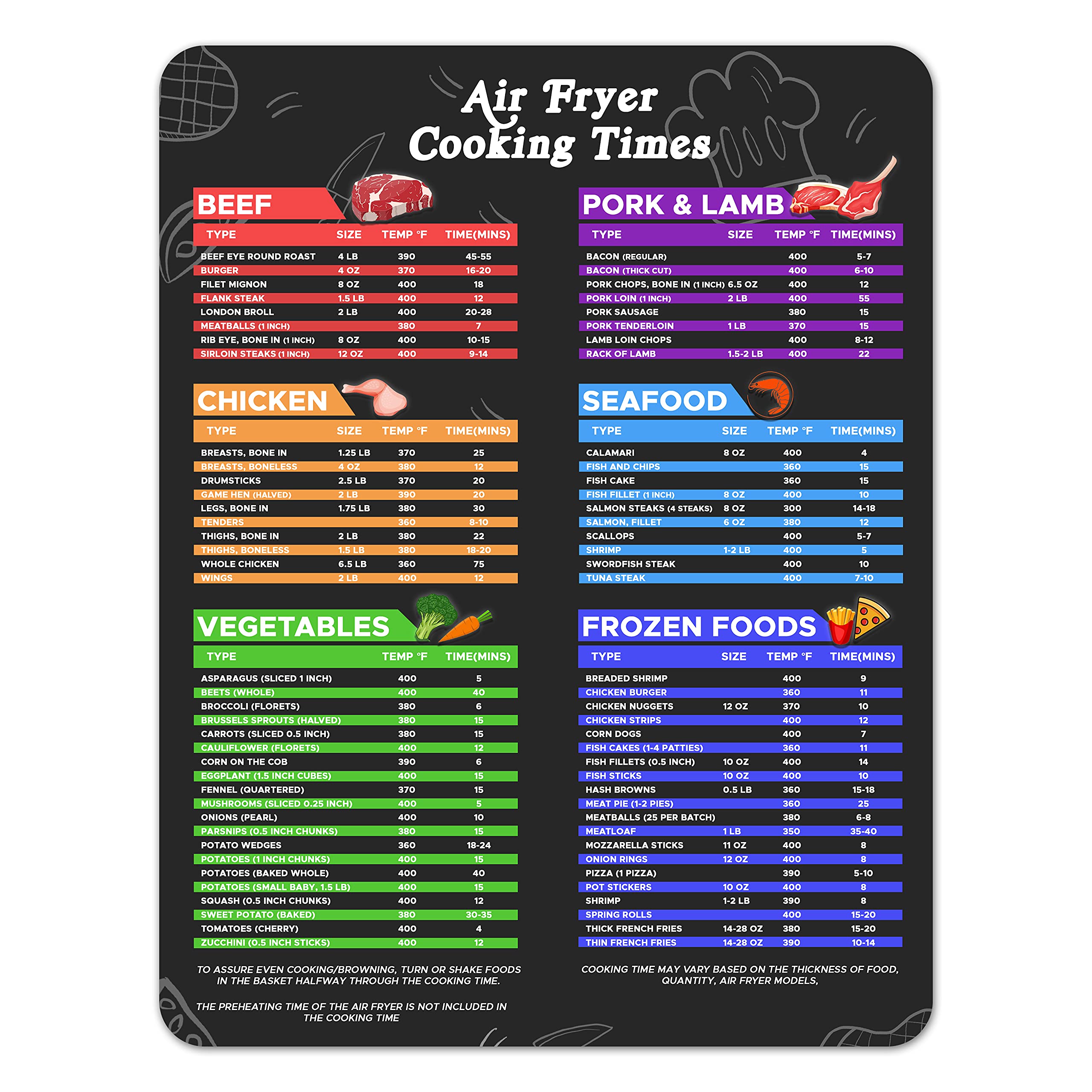 Air Fryer Sheets - Air Fryer Cheat Sheet - 8.5'' X 11'' Air Fryer Cooking Times Chart, Airfryer Cooking Guide, Air Fryer Magneti
