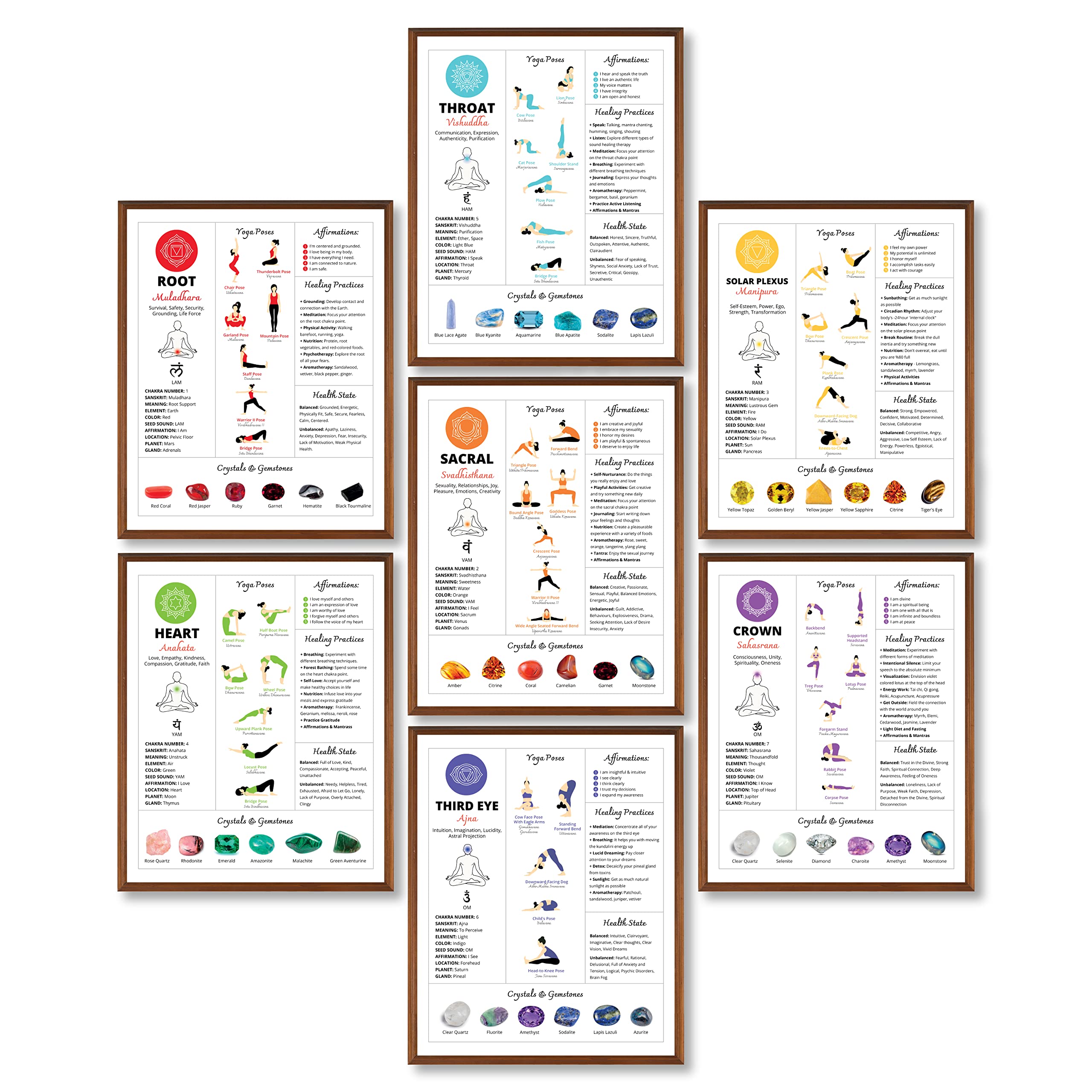 97 Decor Chakra Poster Yoga Pose Chart - 7 Chakra Decor, Chakra Wall Decor, Yoga Posters Meditation Pictures, Chakra Healing Art
