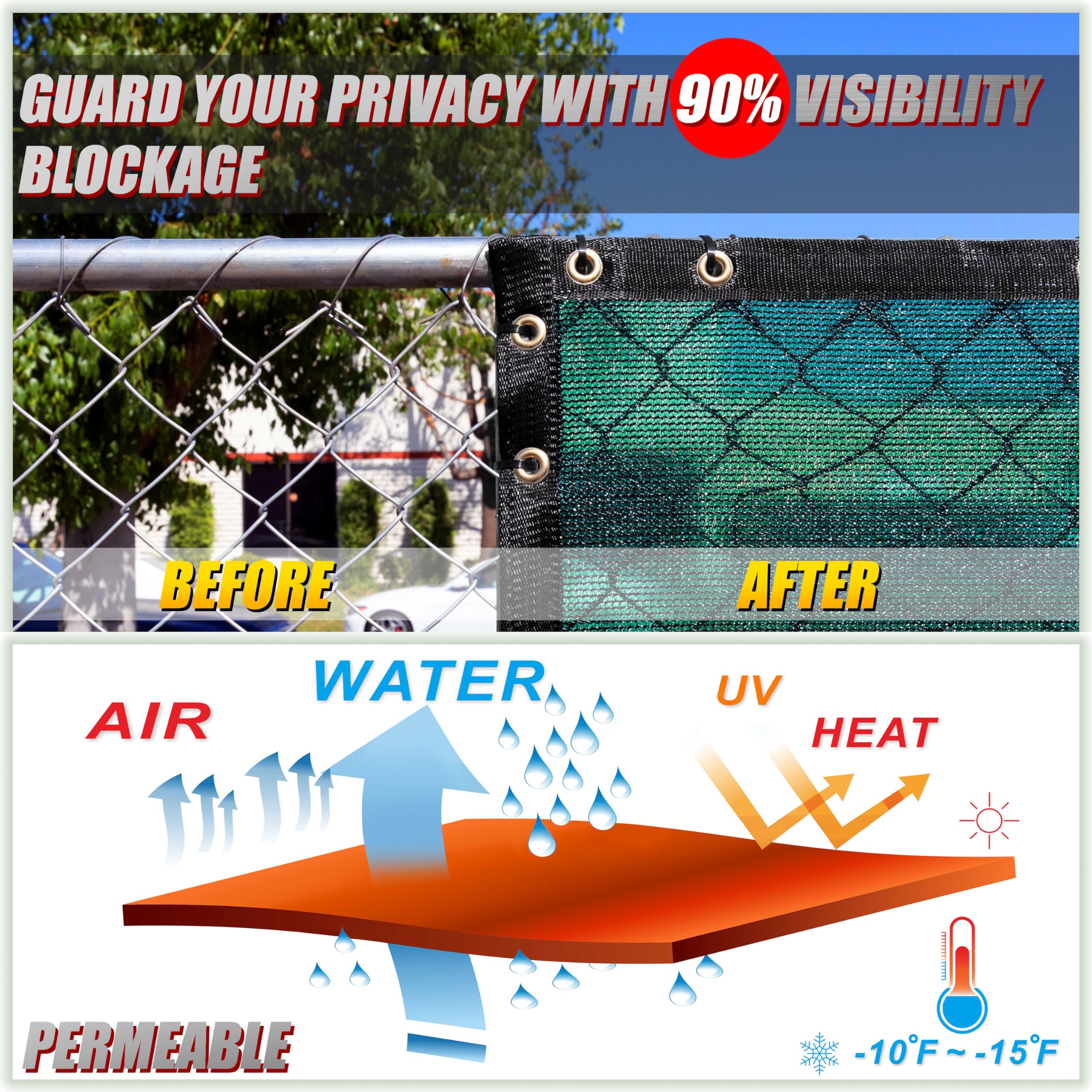 Colourtree Customized Size Fence Screen Privacy Screen Green 5 X 45 - Commercial Grade 170 Gsm - Heavy Duty - 3 Years Warranty -