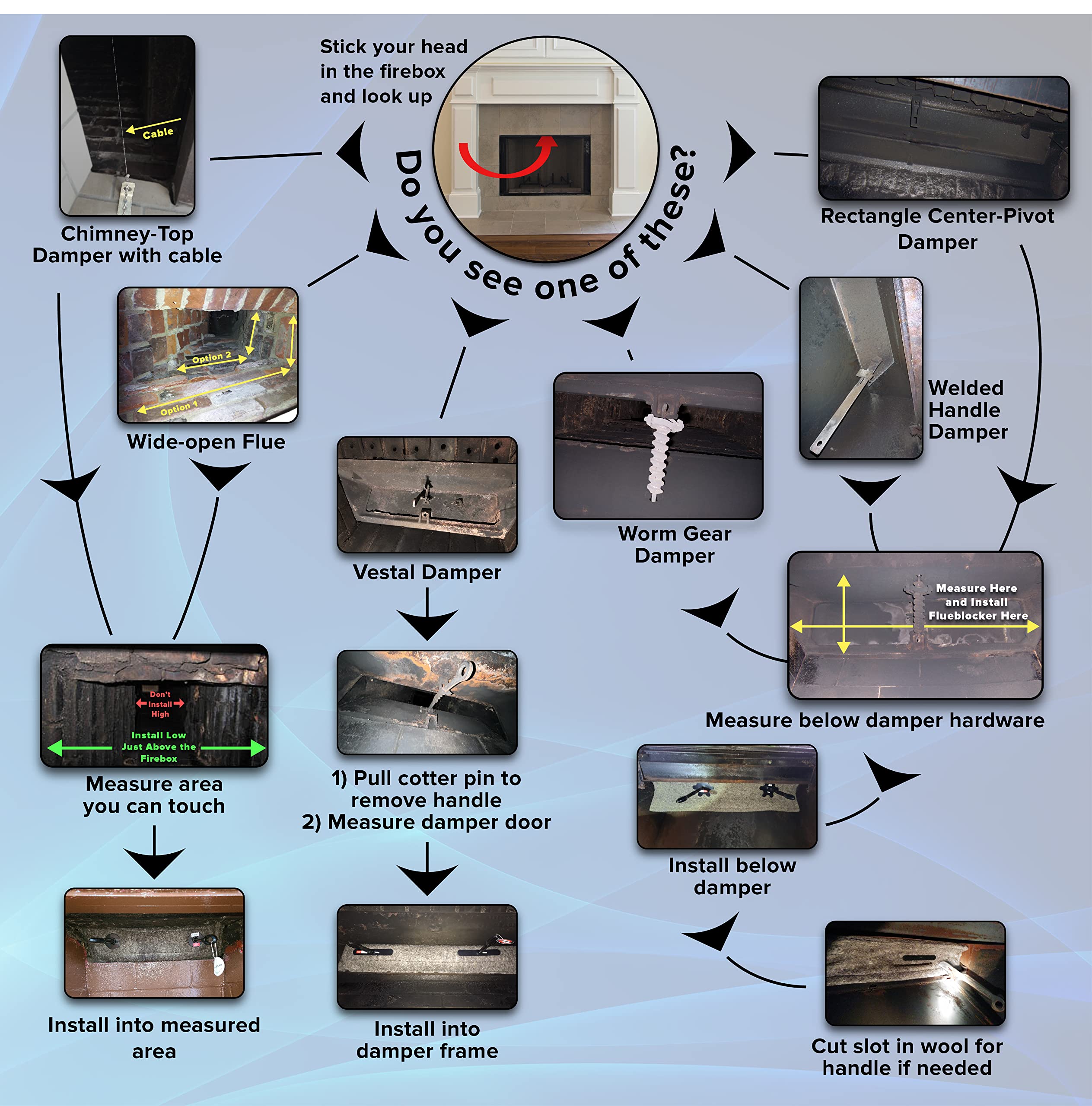 Flueblocker For 13''X35'' Chimney Flue - Chimney Sheep Fireplace Draft Stopper Plug Replacement Damper Fireplace Tool - Better T