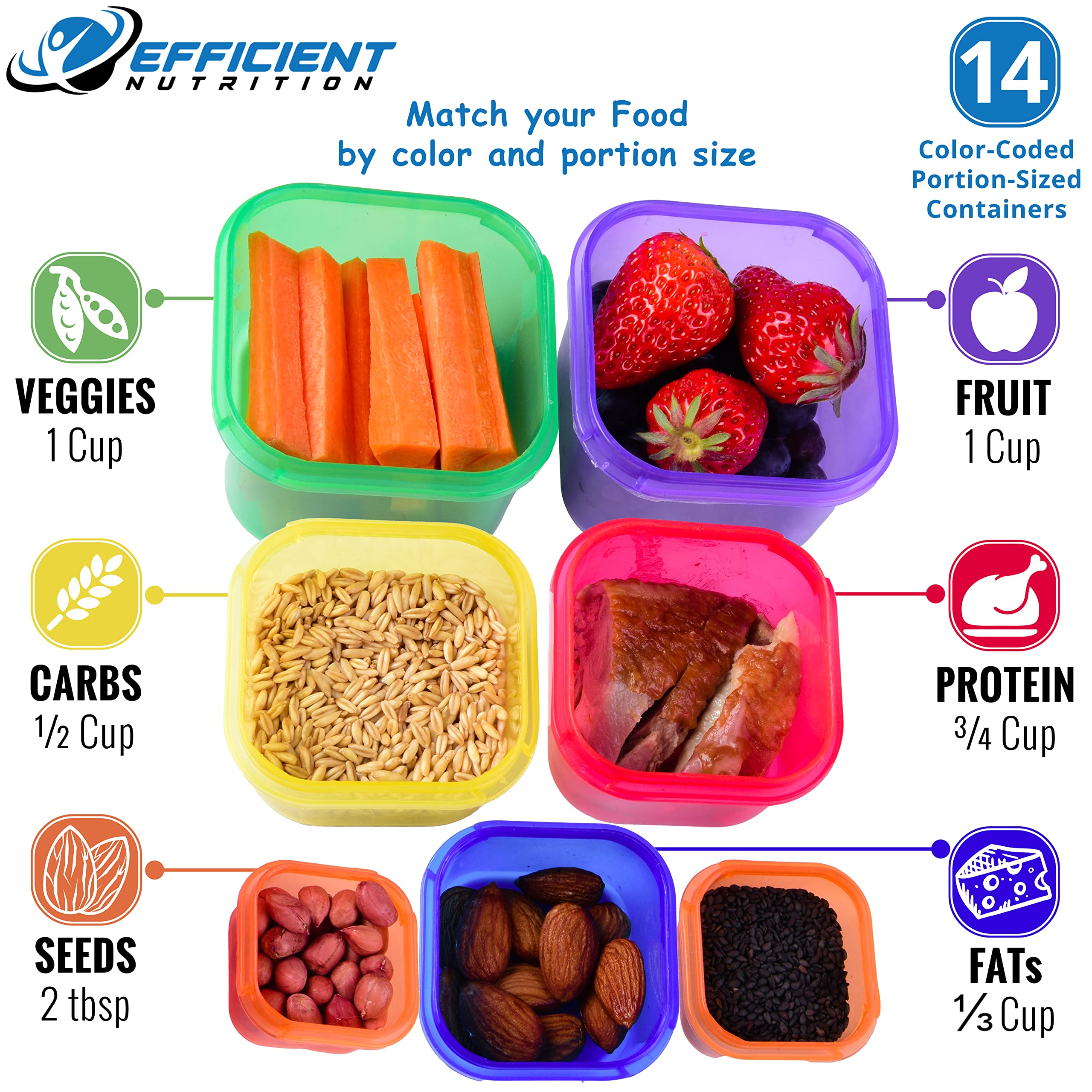 Efficient Nutrition Portion Control Containers Deluxe Kit (14-Piece) With Complete Guide + 21 Day Planner + Recipe Ebook Bpa Fre