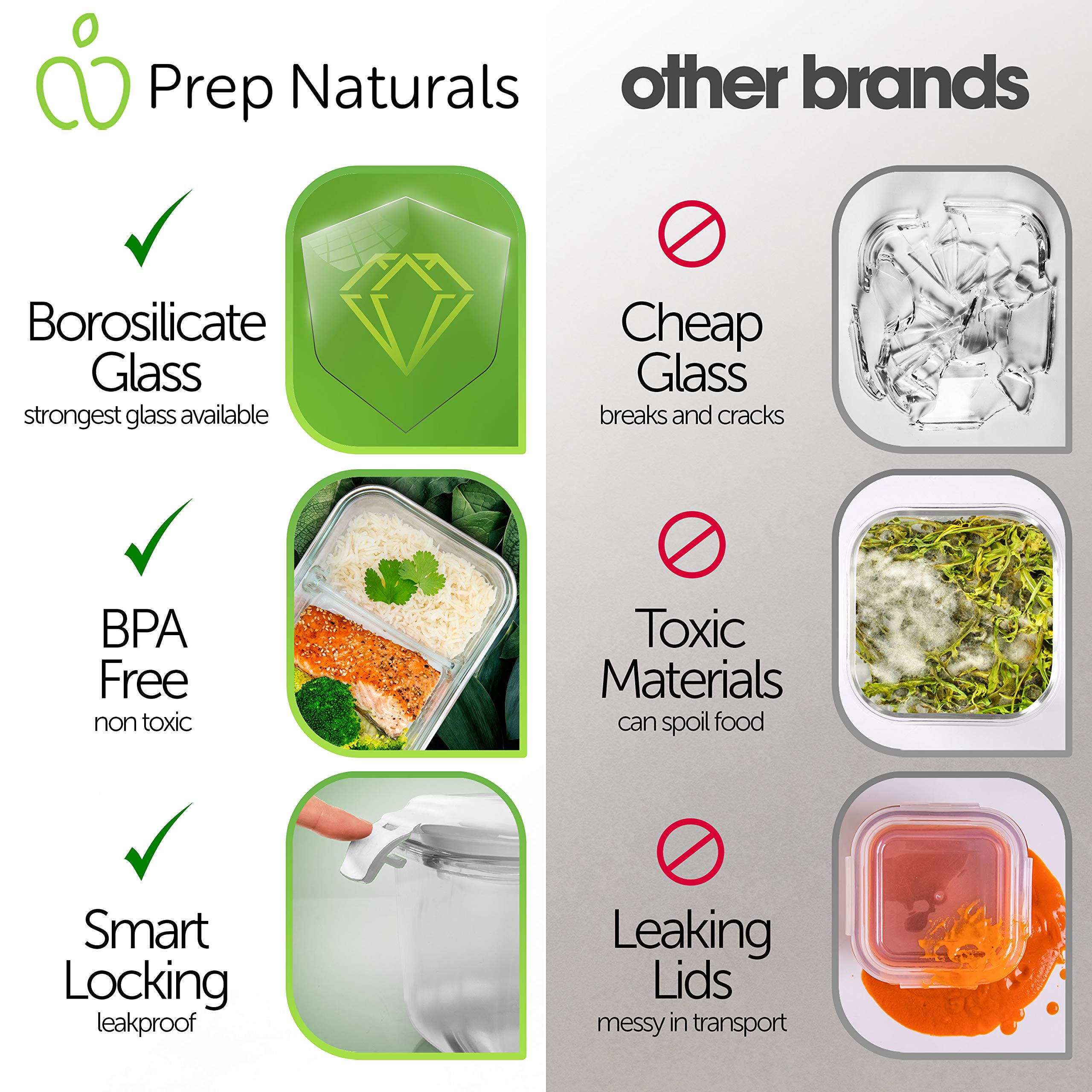 Prepnaturals 5 Pack 36 Oz Glass Meal Prep Containers - Dishwasher Microwave Freezer Oven Safe - Glass Storage Containers With Li
