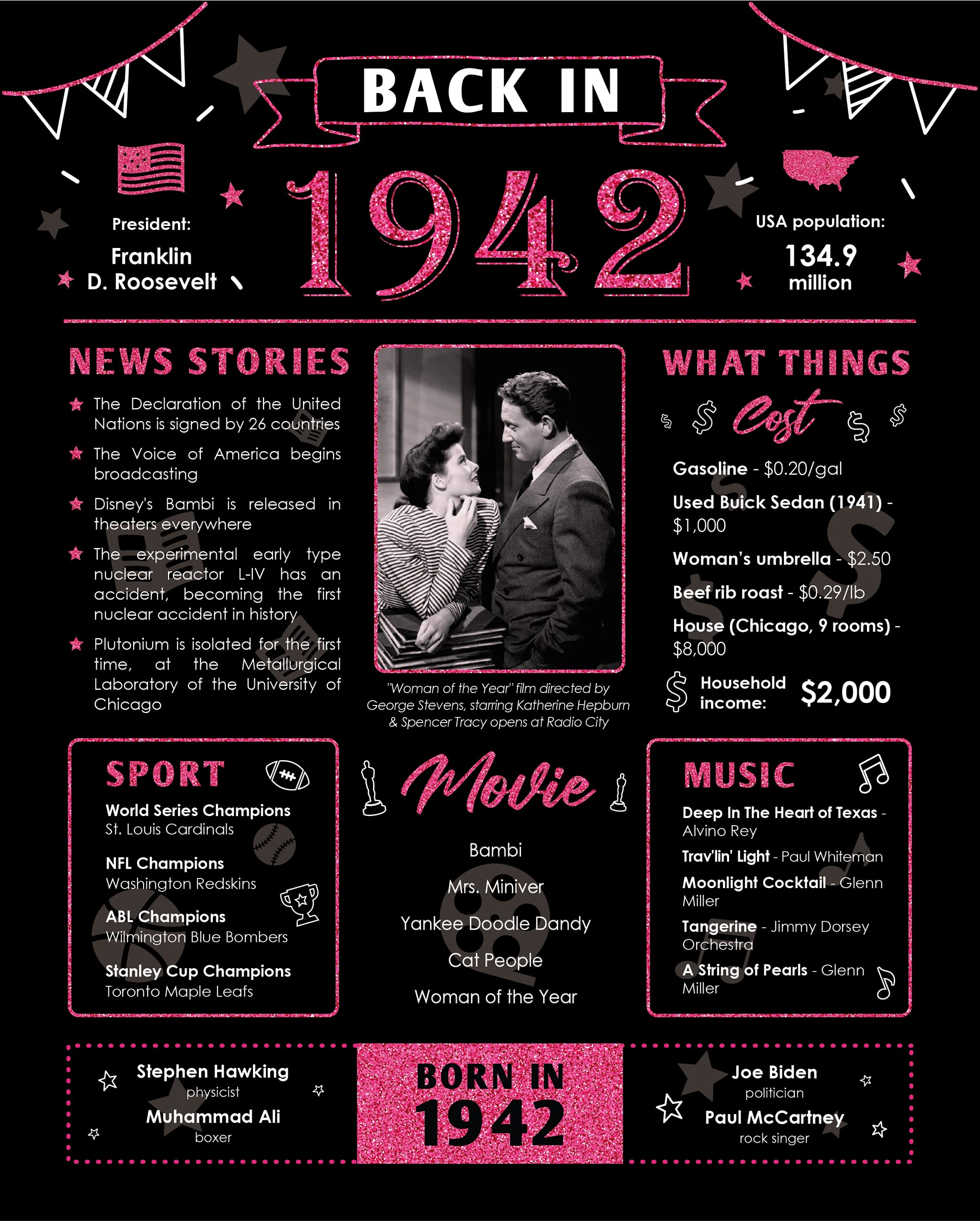 Back in 1942 Birthday Card - 81st Birthday Gift for Women - 81st Birthday Decoration for Grandmother - Funny Table Centerpiece for 81 Years Old Birthday Party - Black vs Pink Poster [Unframed 8x10]