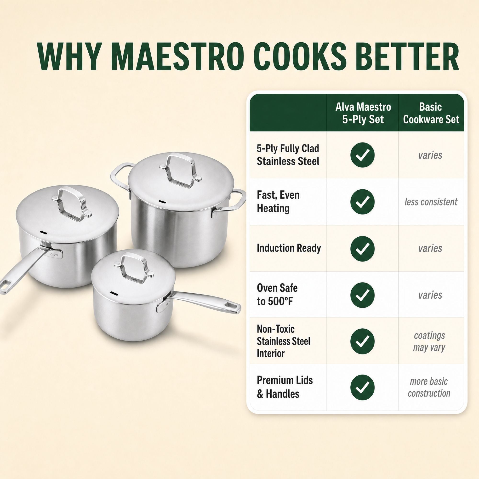 6-Piece Pot Set + Lids