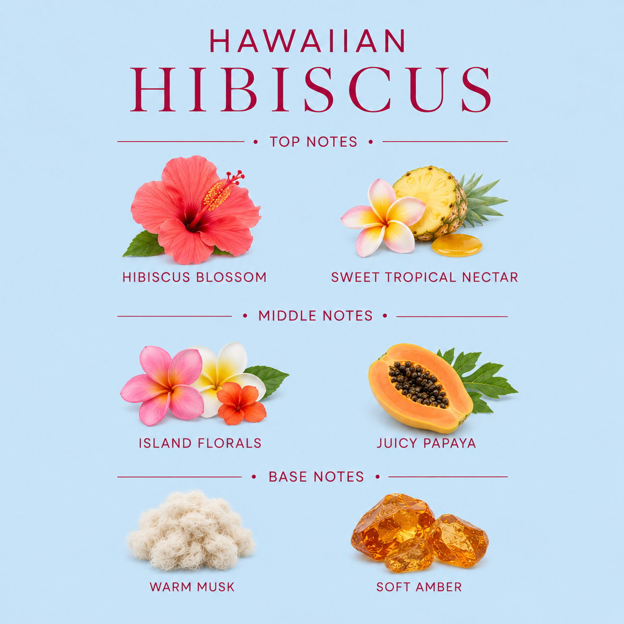Hawaiian Hibiscus Signature Candle