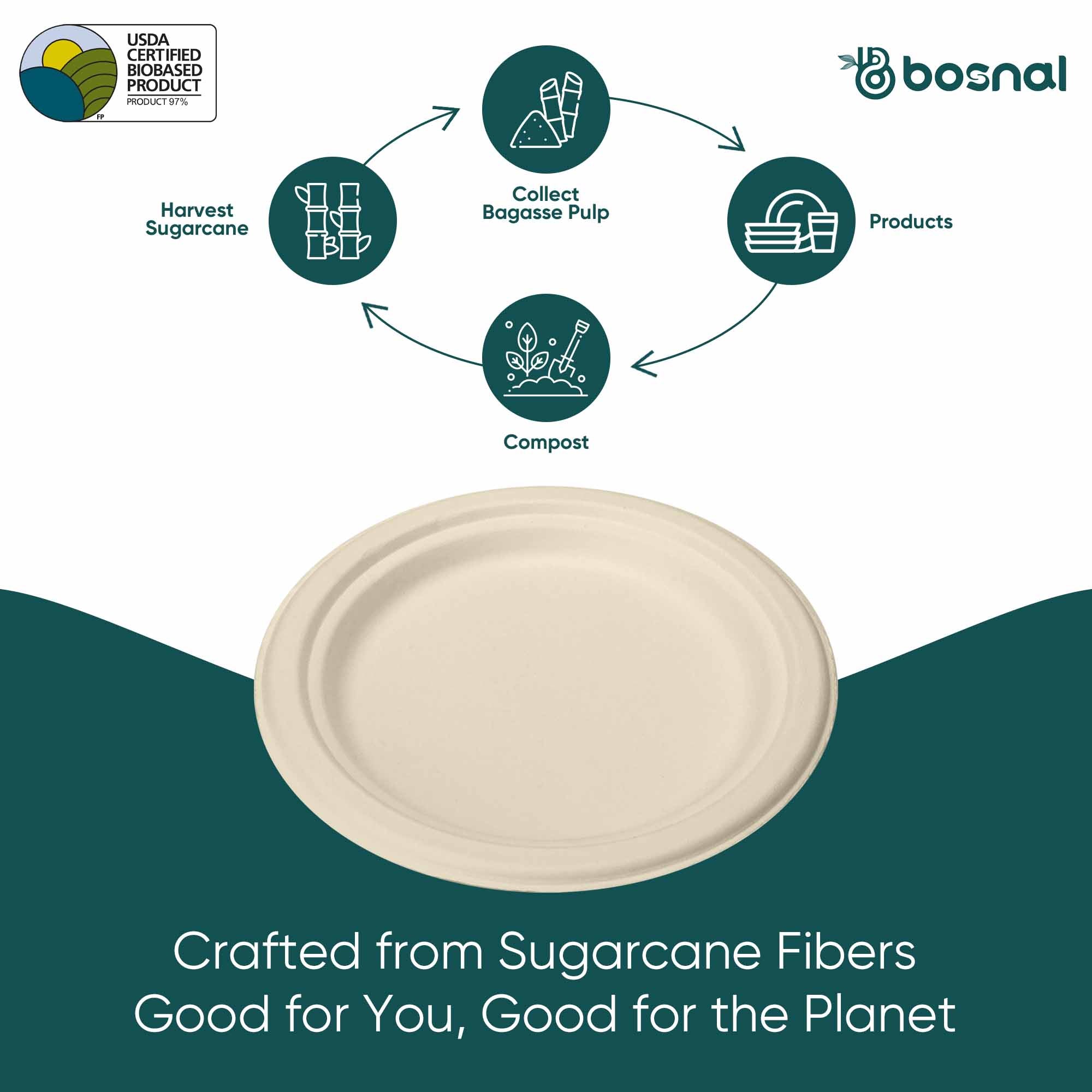 Bosnal - Sugarcane Bagasse Compostable 7 inch Round Plates - Case of 20 (500 Pcs)