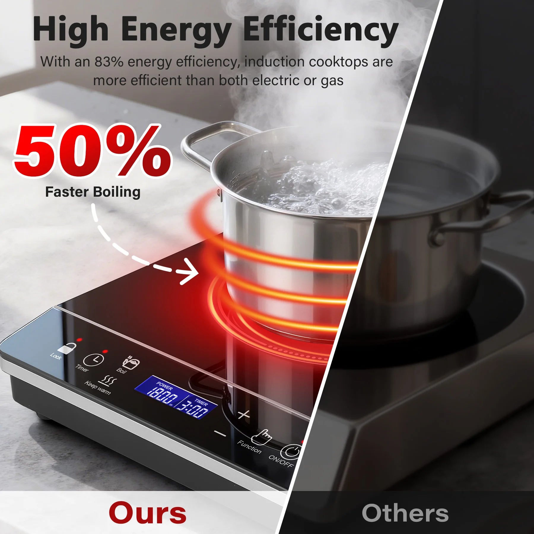 Portable Induction Cooktop 1800W, 20 Modes, 3H Timer, Touch Control, Child Lock, Auto Shut-off, ETL Certified