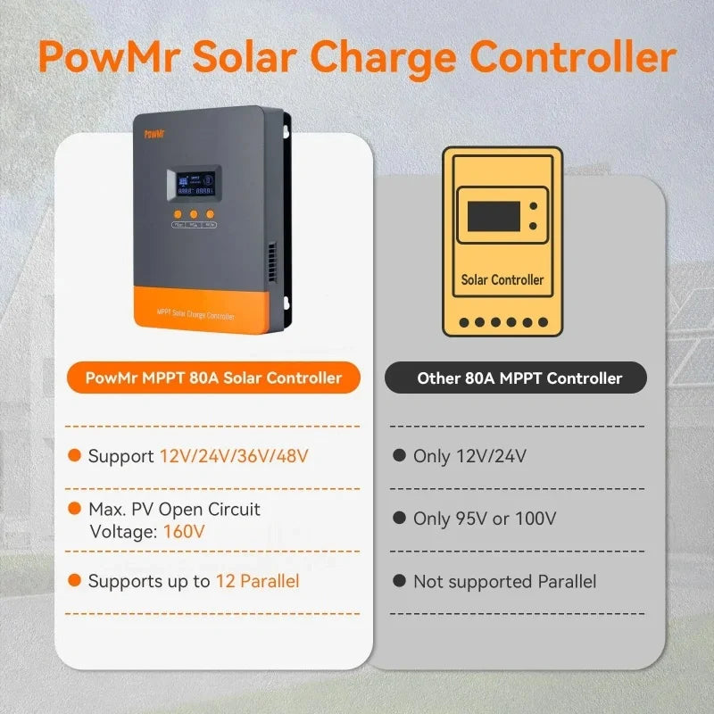 PowMr MPPT 80A/100A Charger Controller 12V 24V 36V 48V Battery Voltage Auto Up to 12 Units in Parallel for 160V Solar Panel US