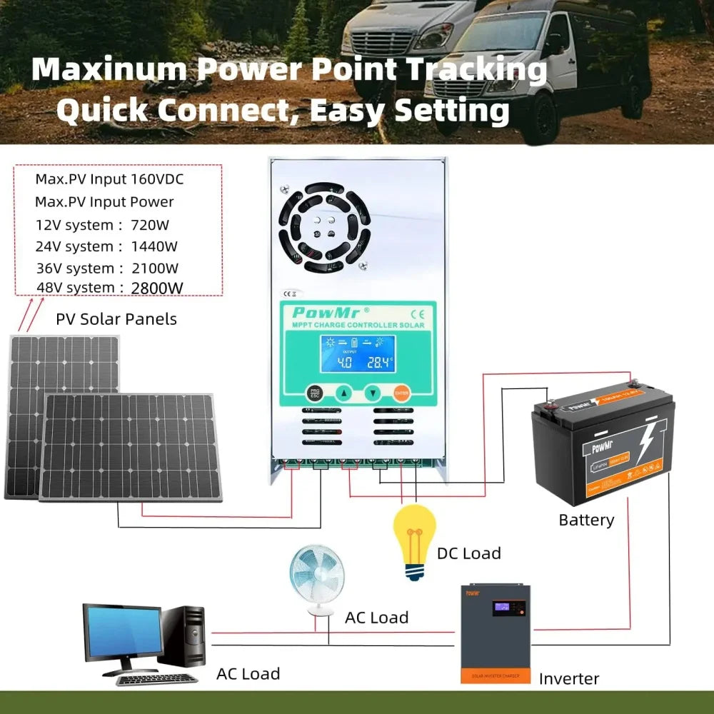 PowMr MPPT 60A Solar Charge Controller Max PV 160V Auto 12V 24V 36V 48V for Lead Acid Lithium Battery Regulator Solar Panel