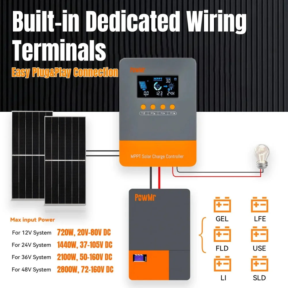PowMr 12V 24V 36V 48V MPPT Solar Charge Controller PV160V 60A Auto Support up to 12 parallel connections for Solar Home System