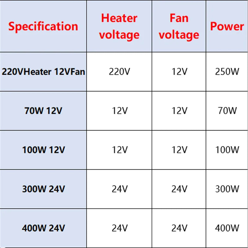 12V 24V 220V Heater With Fan 100~400W Thermostatic Egg Incubator Heater PTC Fan Heater Heating Element Electric Heater
