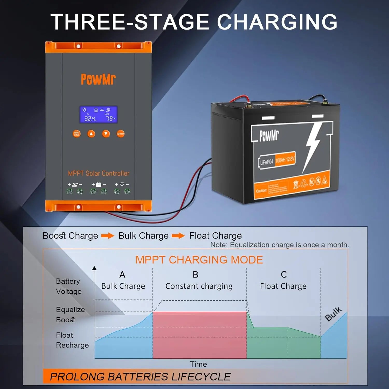 PowMr 60A MPPT Solar Charger Controller 12V/24V/36V/48V LCD Dispaly Max Solar Panel PV 160V Support Parallel Max 12 Units Fit for Home RV Boat Camp