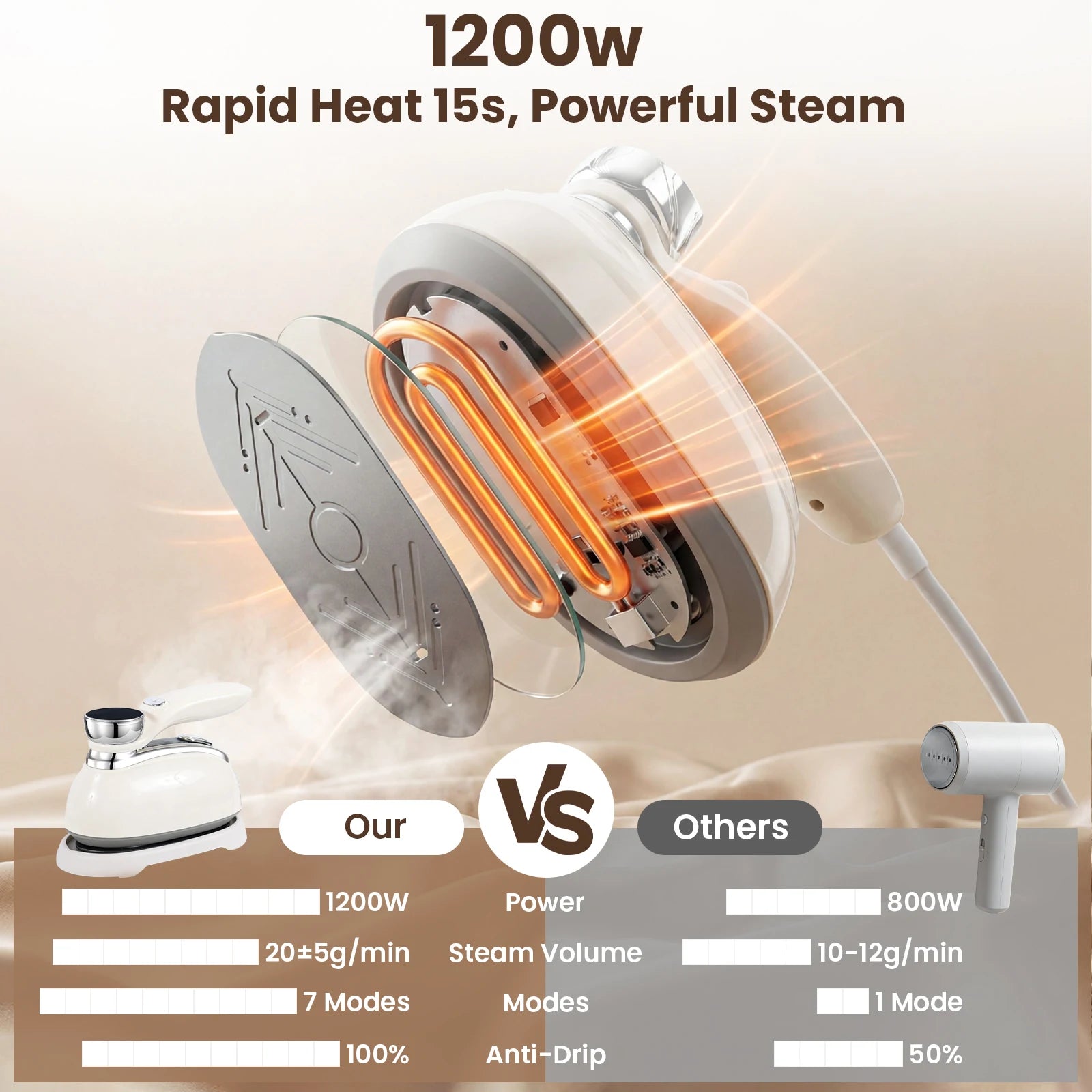 1200W Portable Travel Steamer Iron for Clothes with LCD Display ，5 modes, 2-In-1 Dry Wet Steam 180° Foldable Mini Garment Steamer with 5.41oz Tank White